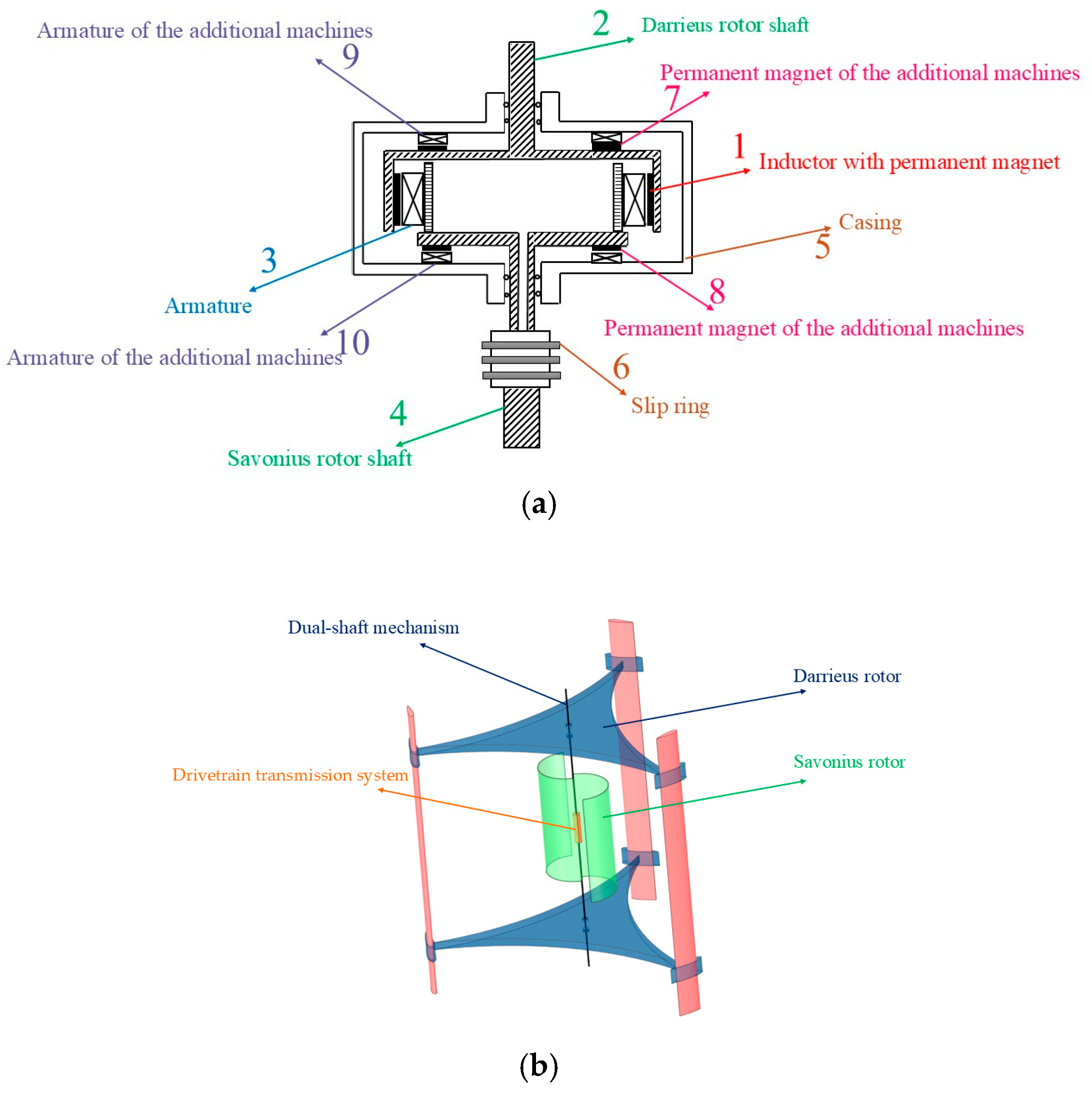 Machines 13 00087 g002
