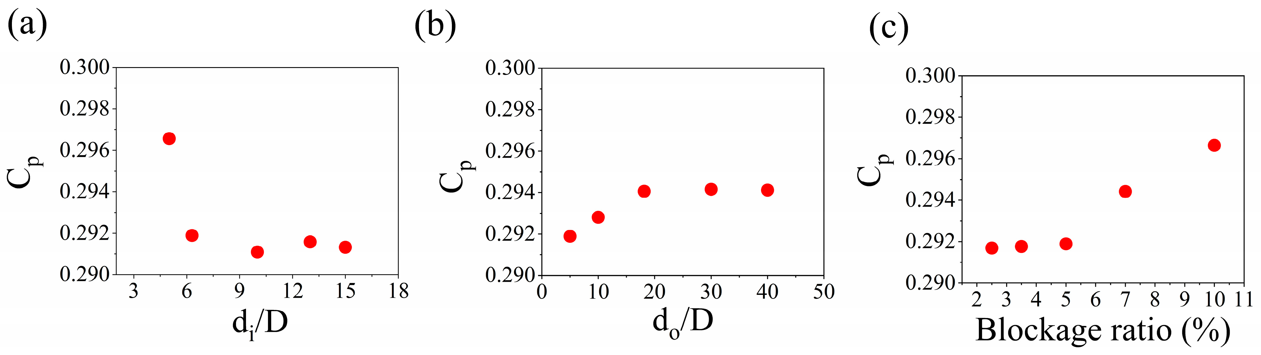 Machines 13 00087 g003