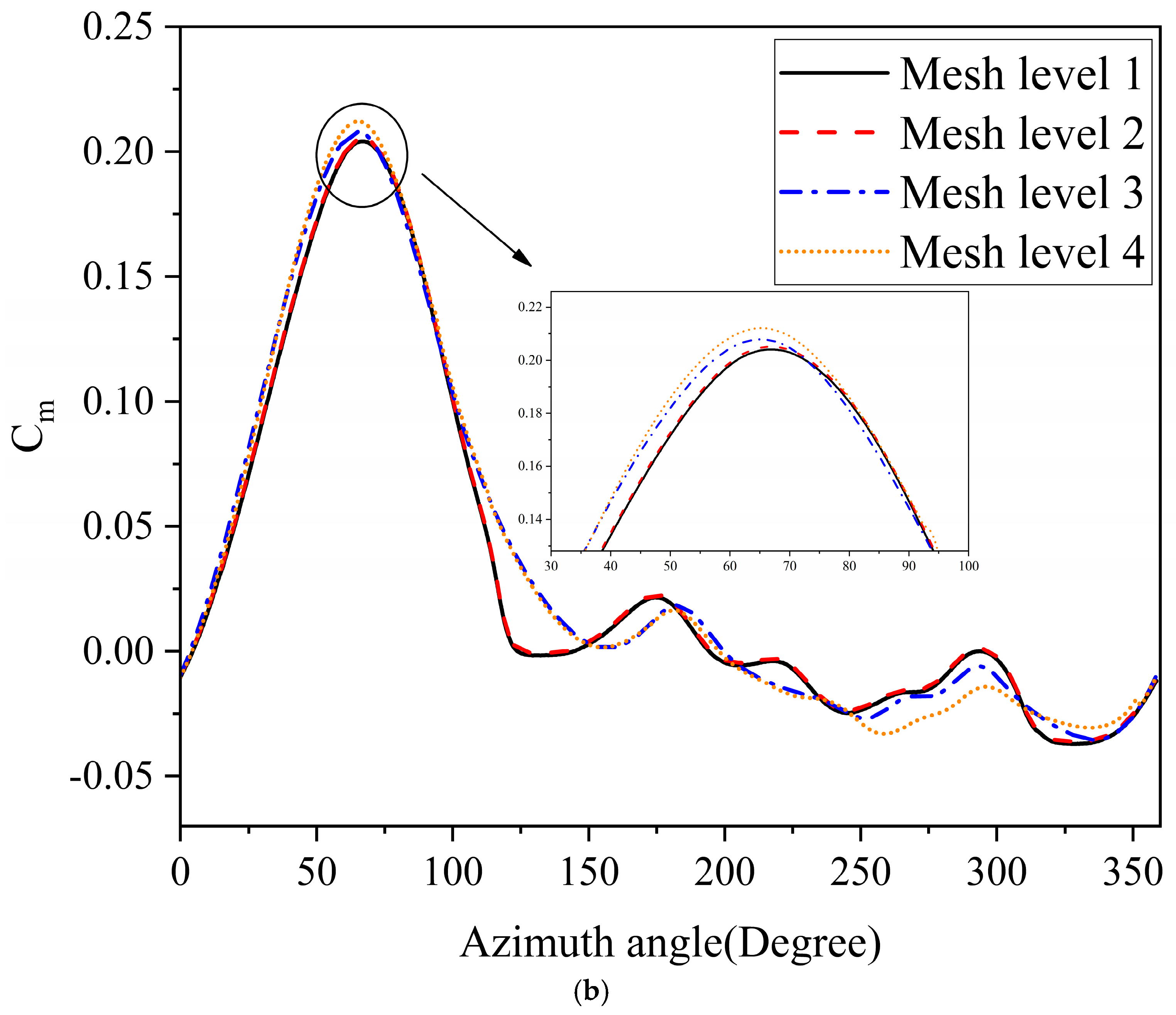 Machines 13 00087 g005b