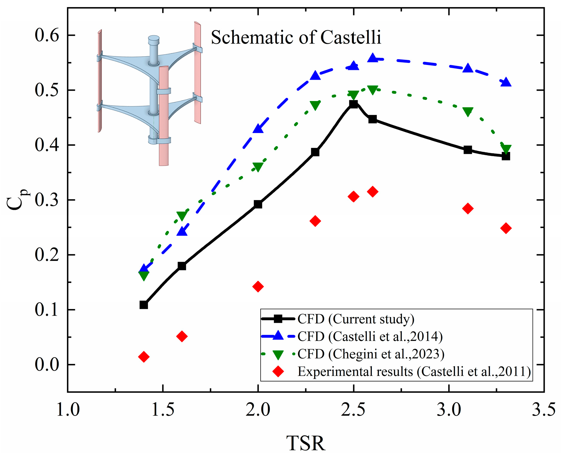 Machines 13 00087 g007