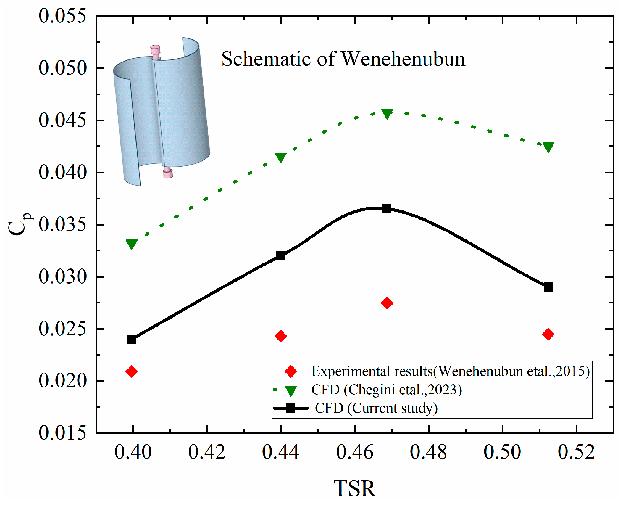 Machines 13 00087 g008