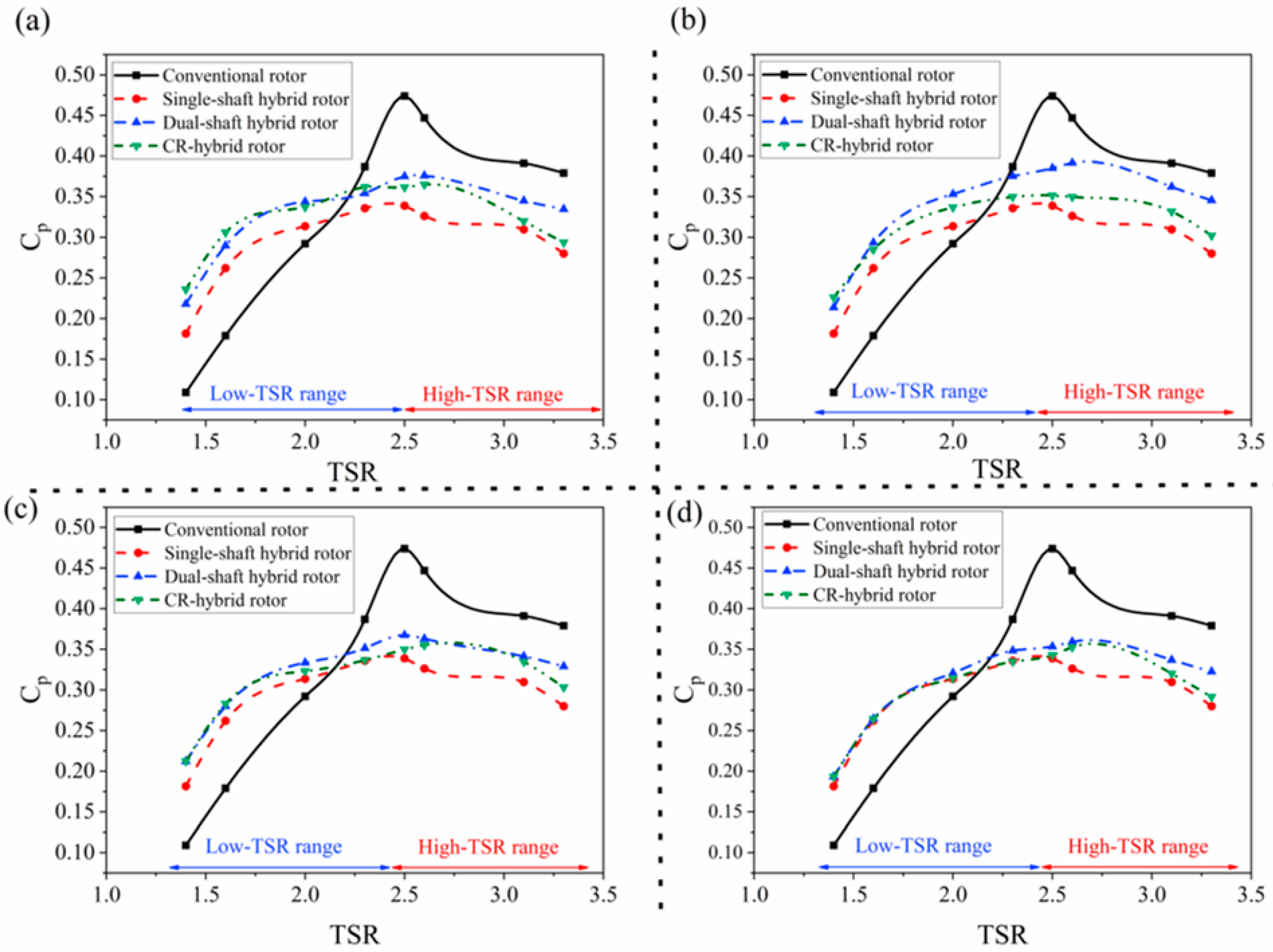 Machines 13 00087 g009