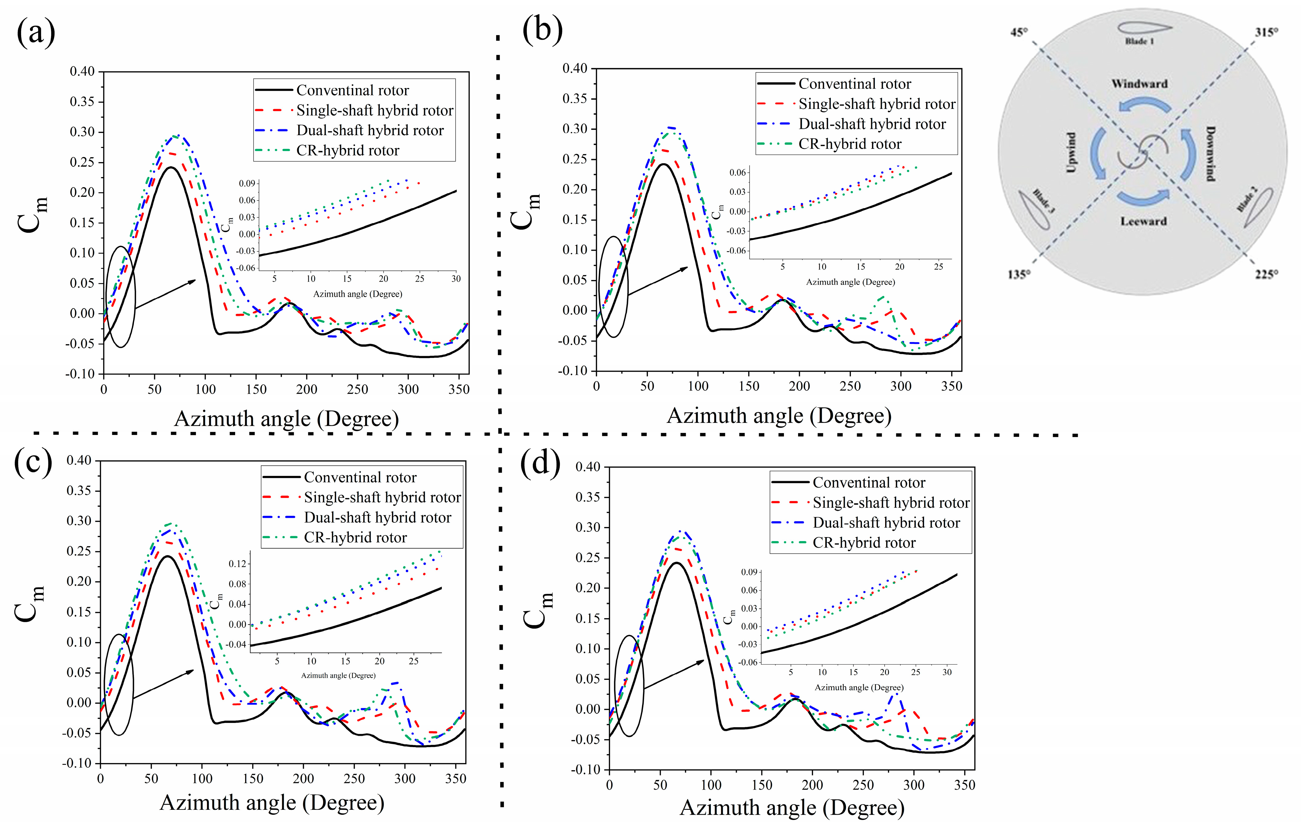 Machines 13 00087 g011