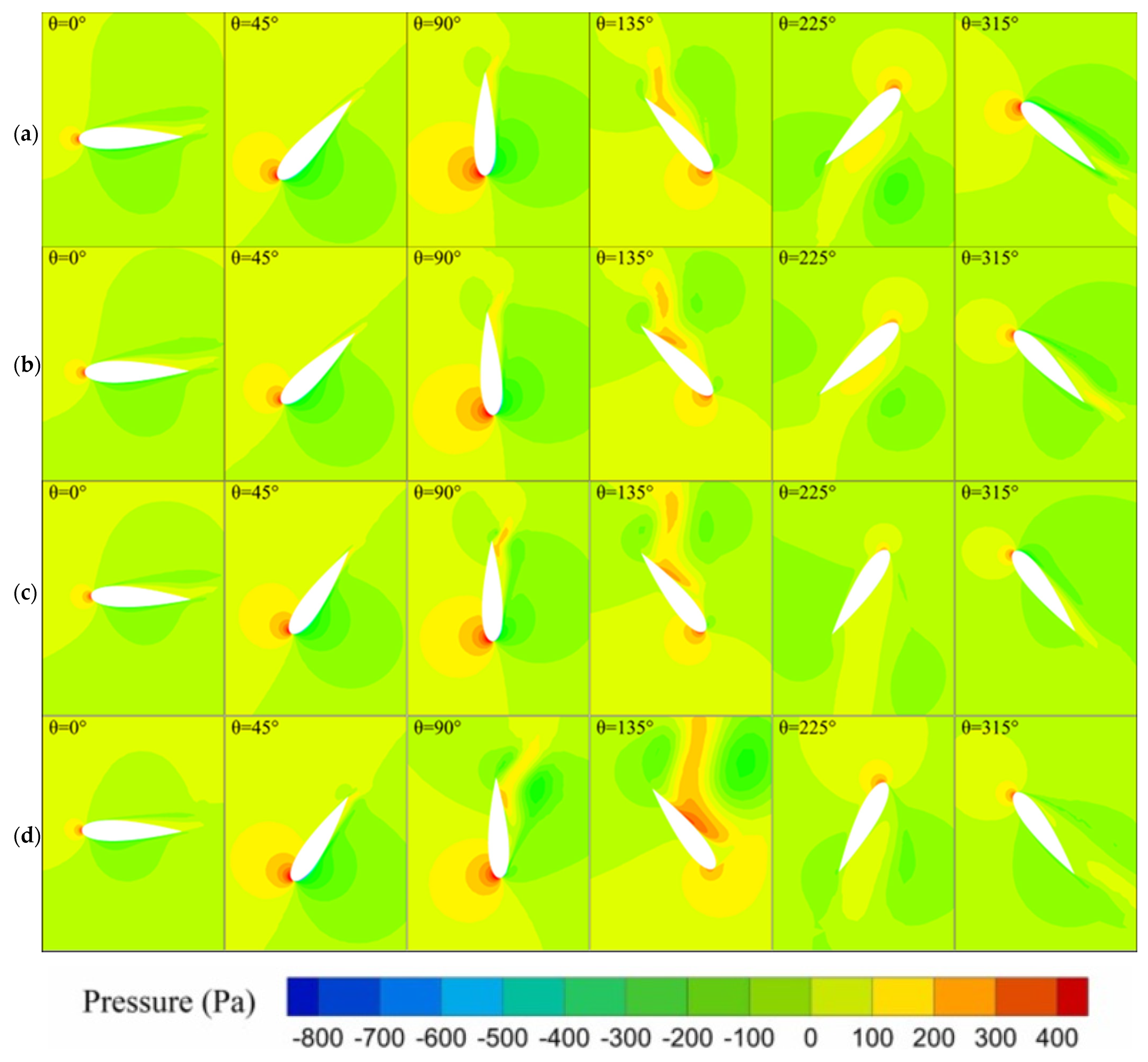 Machines 13 00087 g012