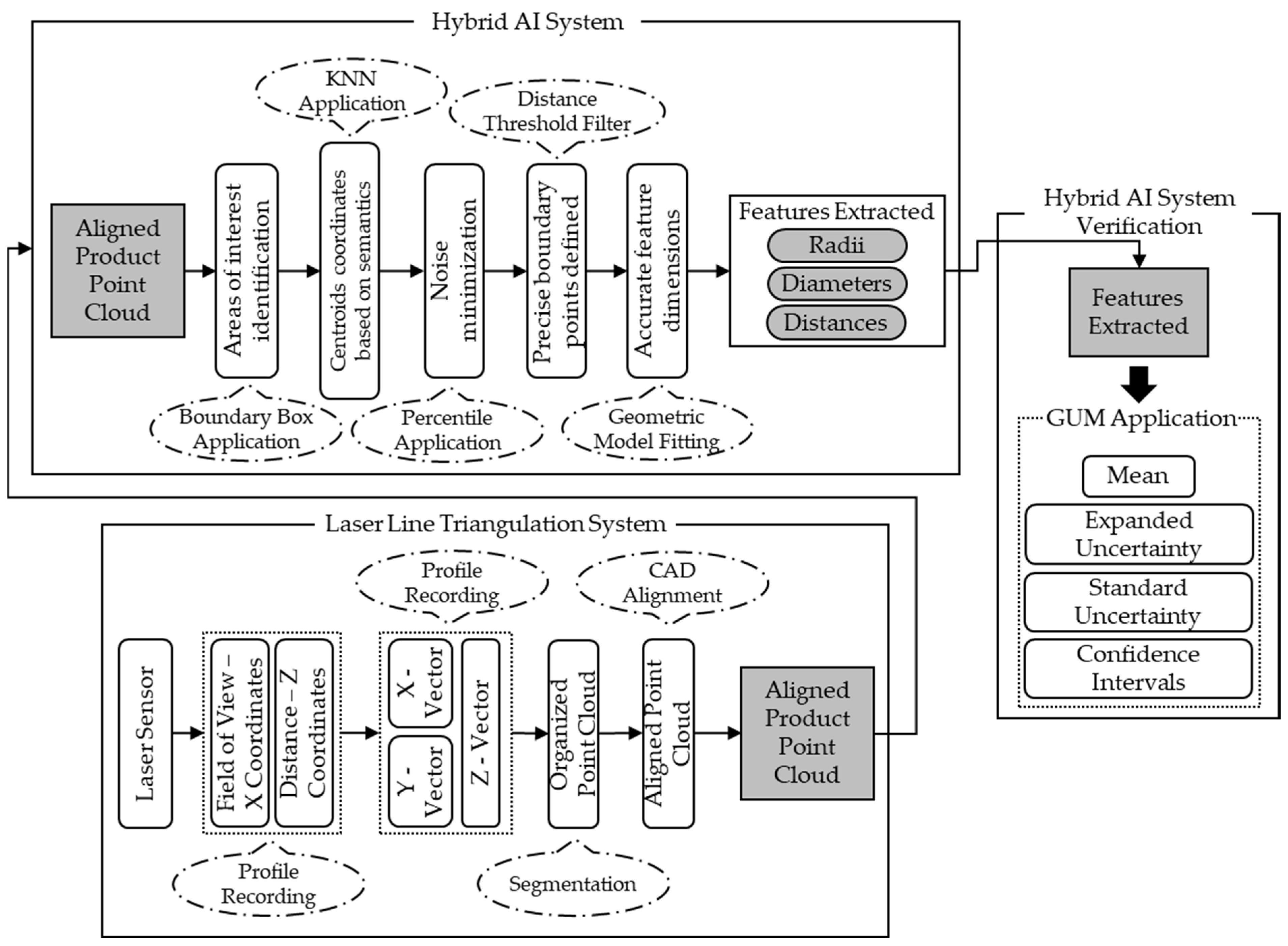 Machines 13 00088 g001