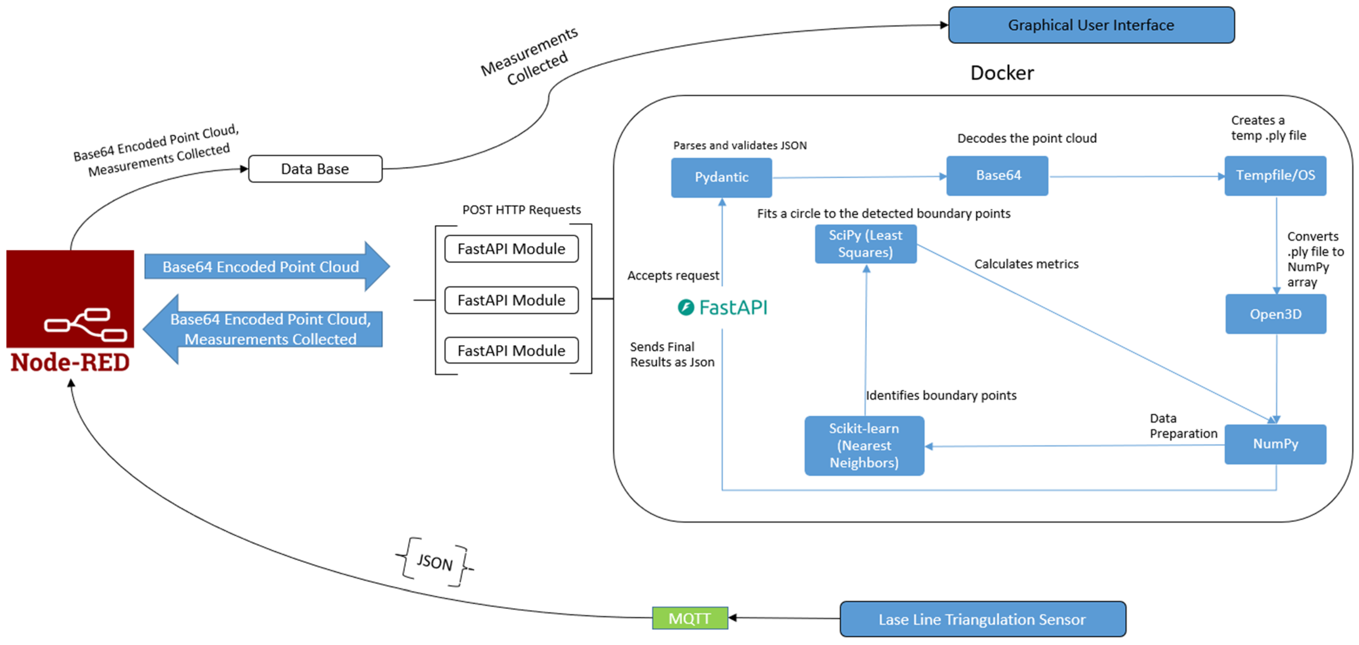 Machines 13 00088 g002