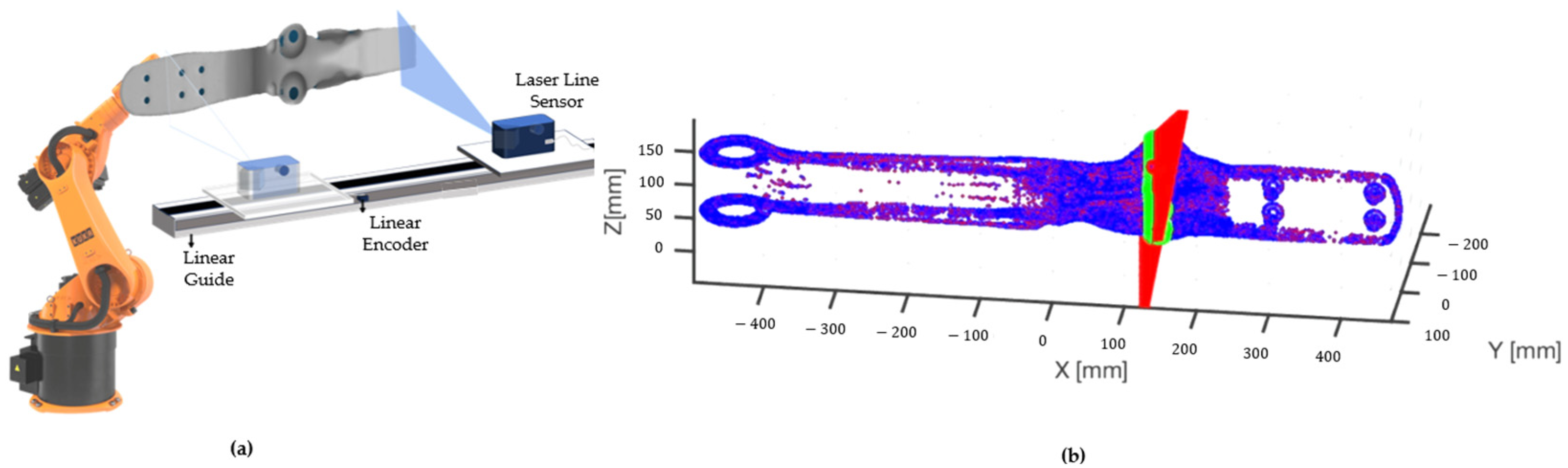 Machines 13 00088 g003