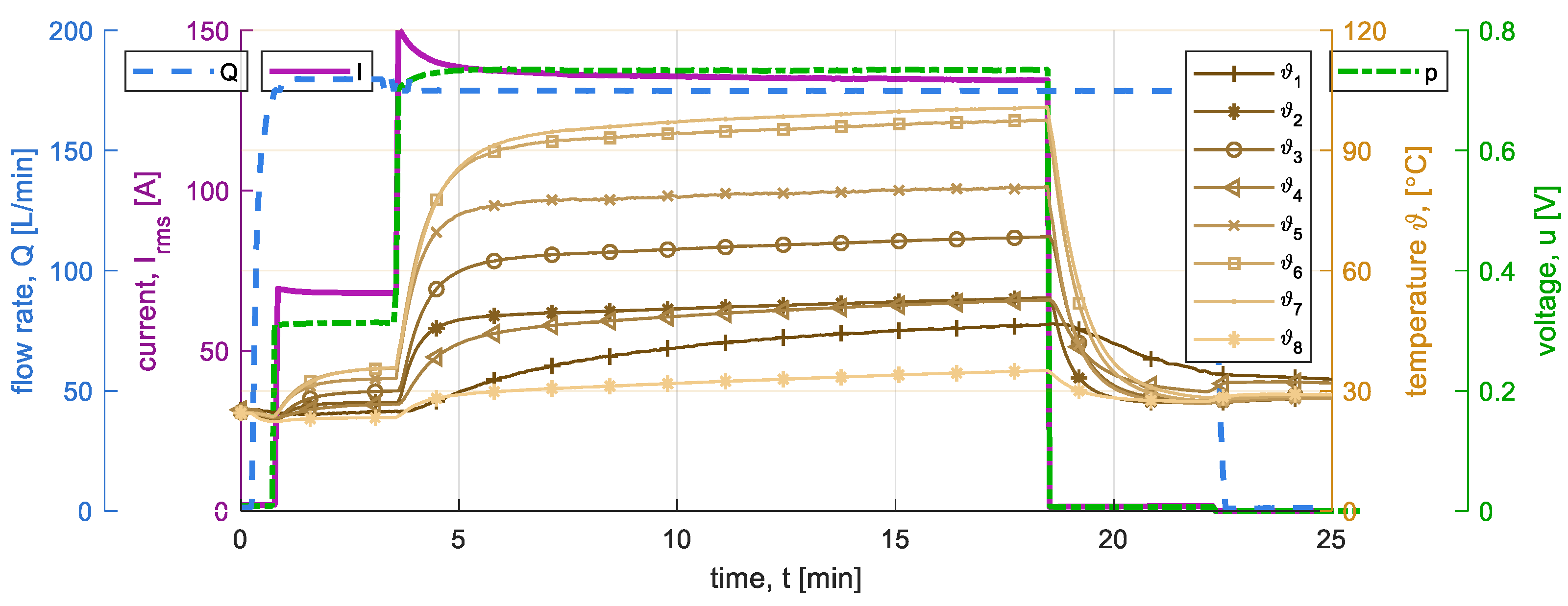 Machines 13 00089 g010
