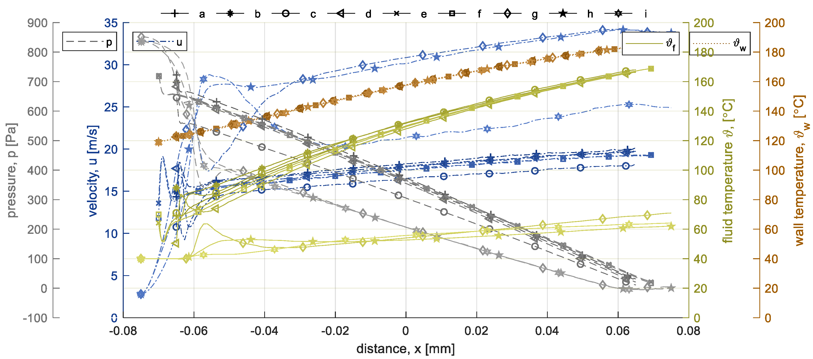 Machines 13 00089 g015