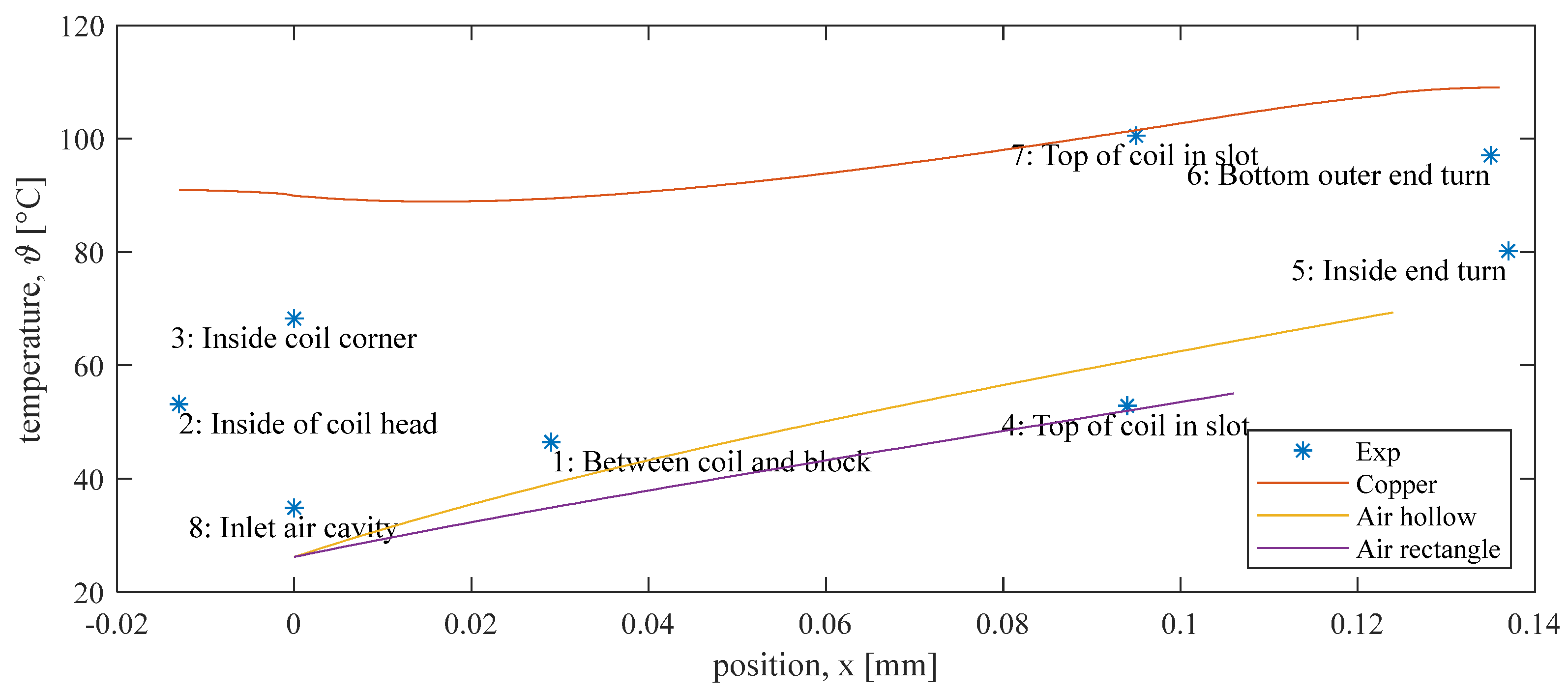 Machines 13 00089 g020
