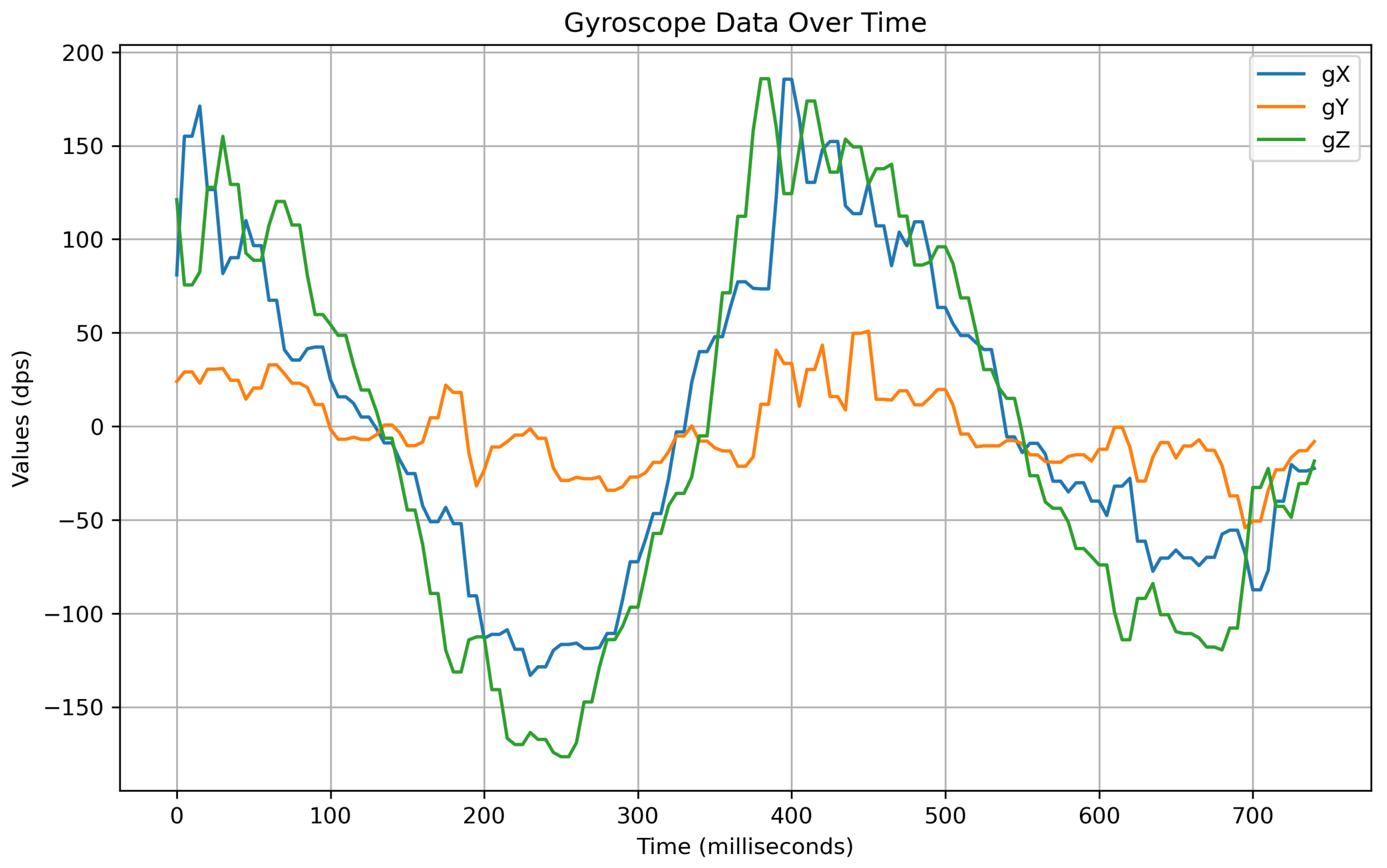 Machines 13 00090 g003