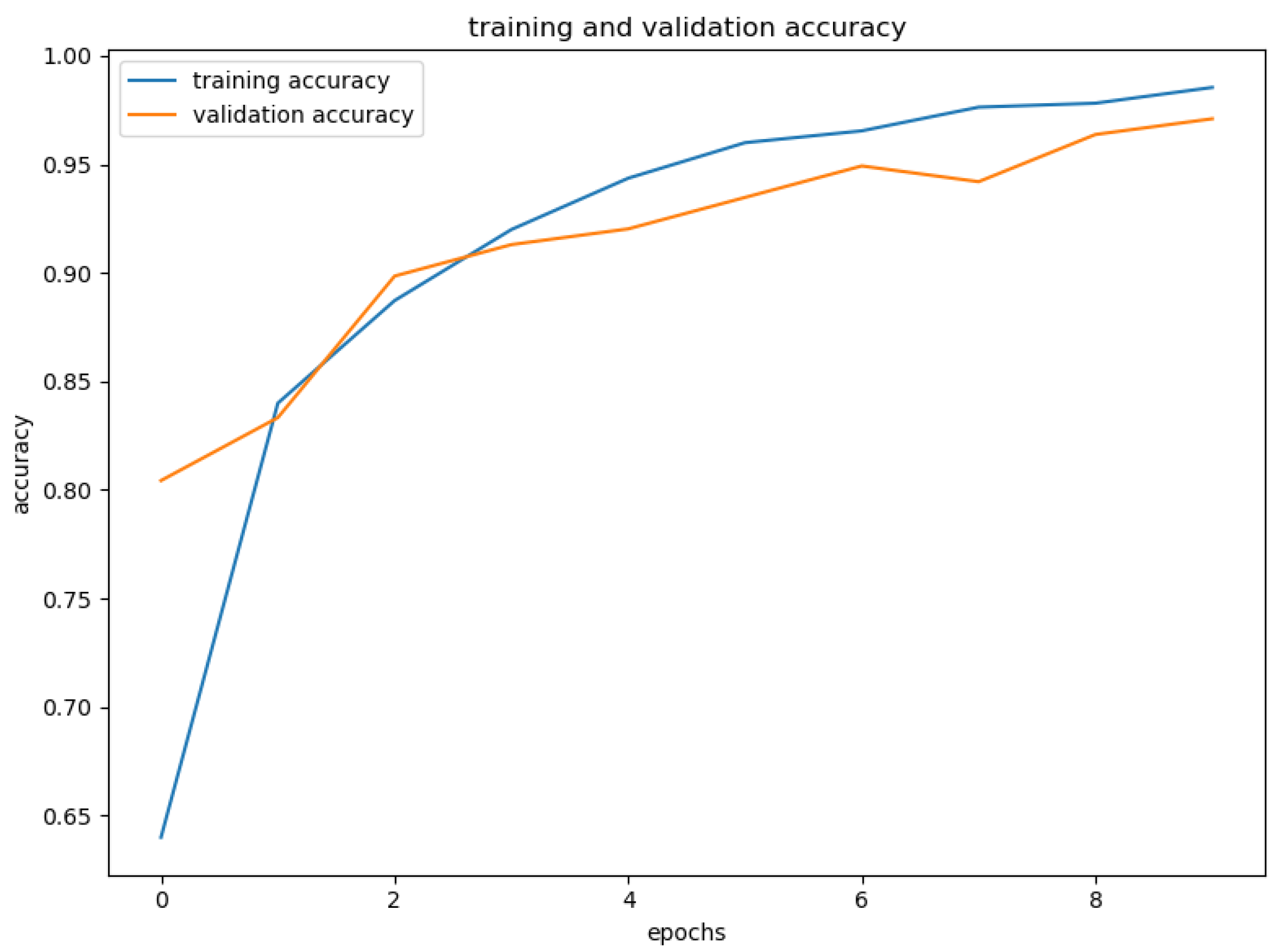 Machines 13 00090 g004