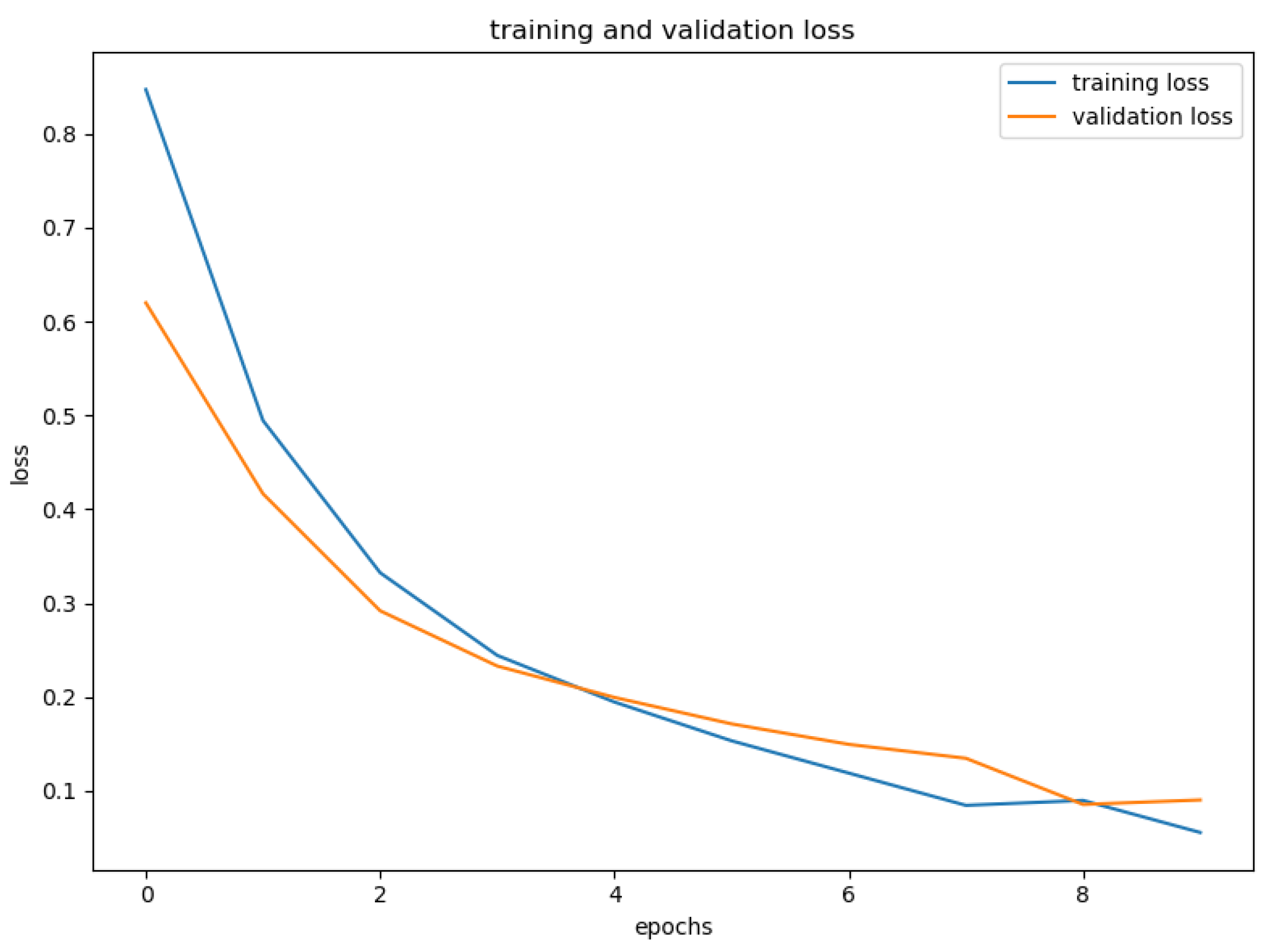 Machines 13 00090 g005
