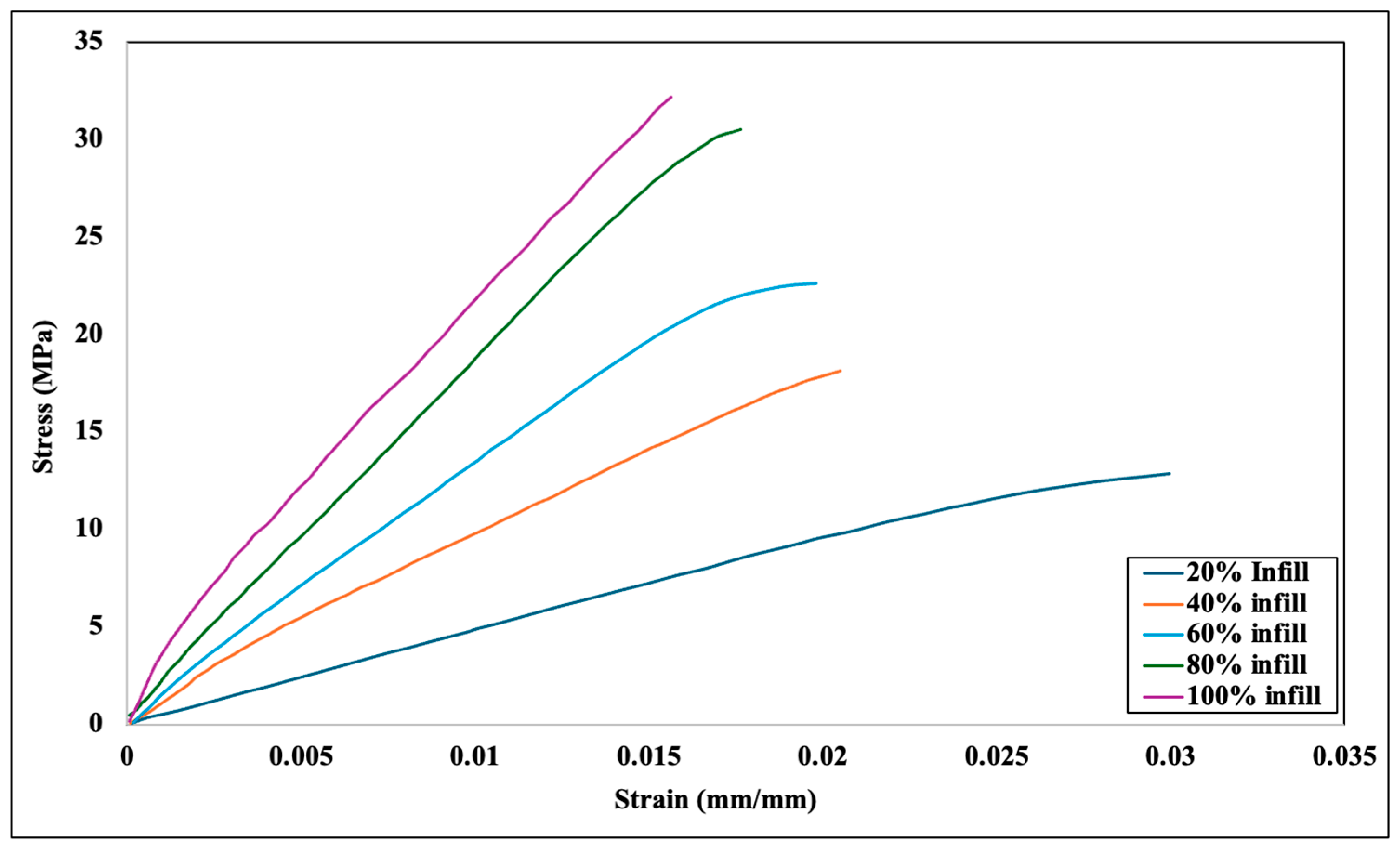 Machines 13 00091 g004