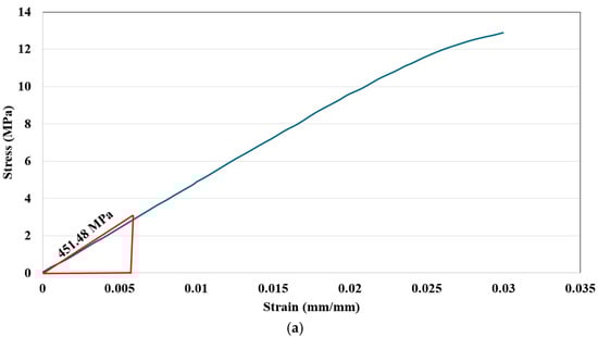 Machines 13 00091 g006a Machines 13 00091 g006a