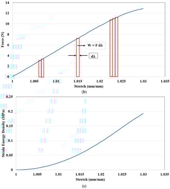 Machines 13 00091 g006b