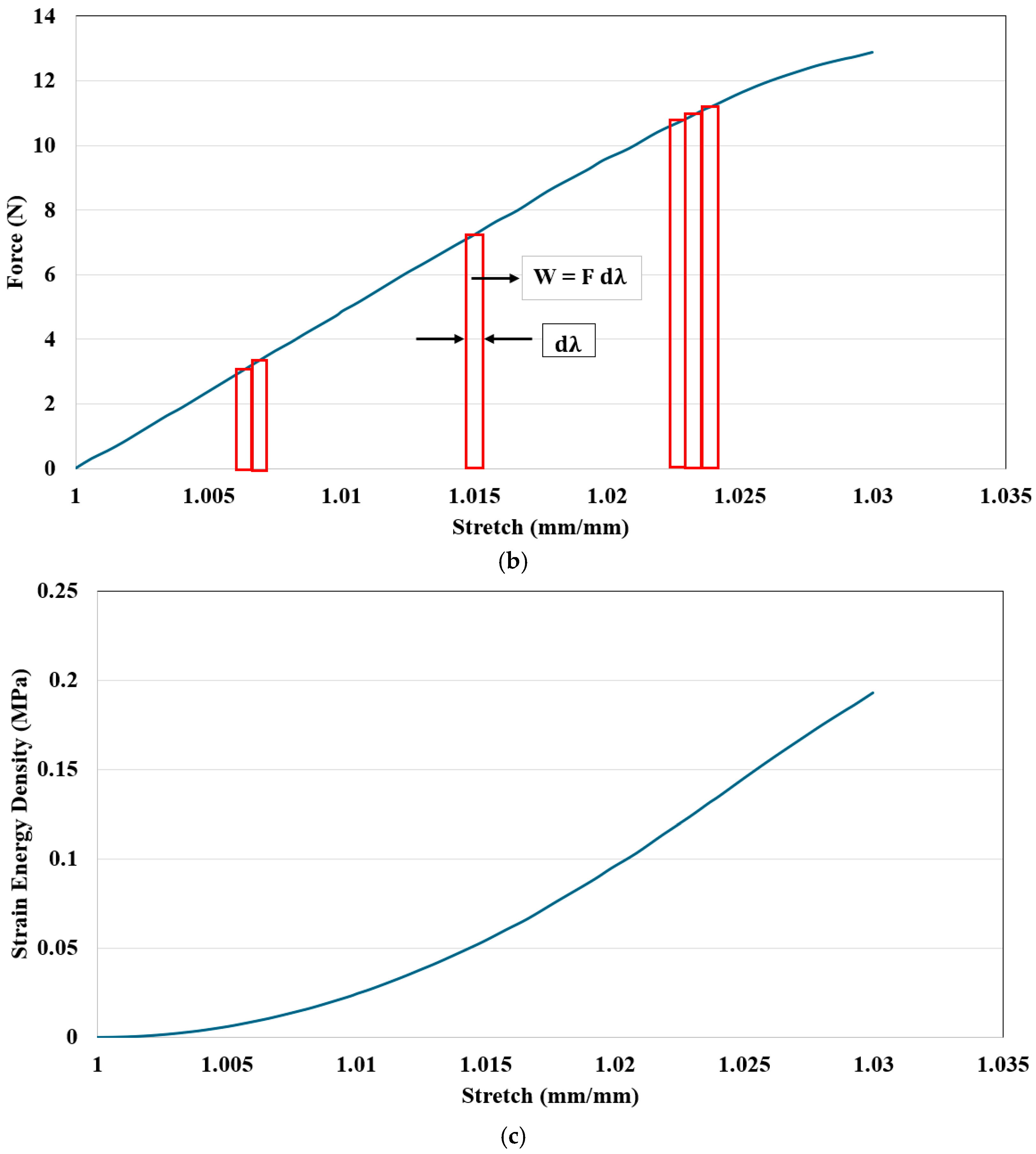 Machines 13 00091 g006b