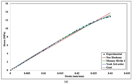Machines 13 00091 g007a Machines 13 00091 g007a