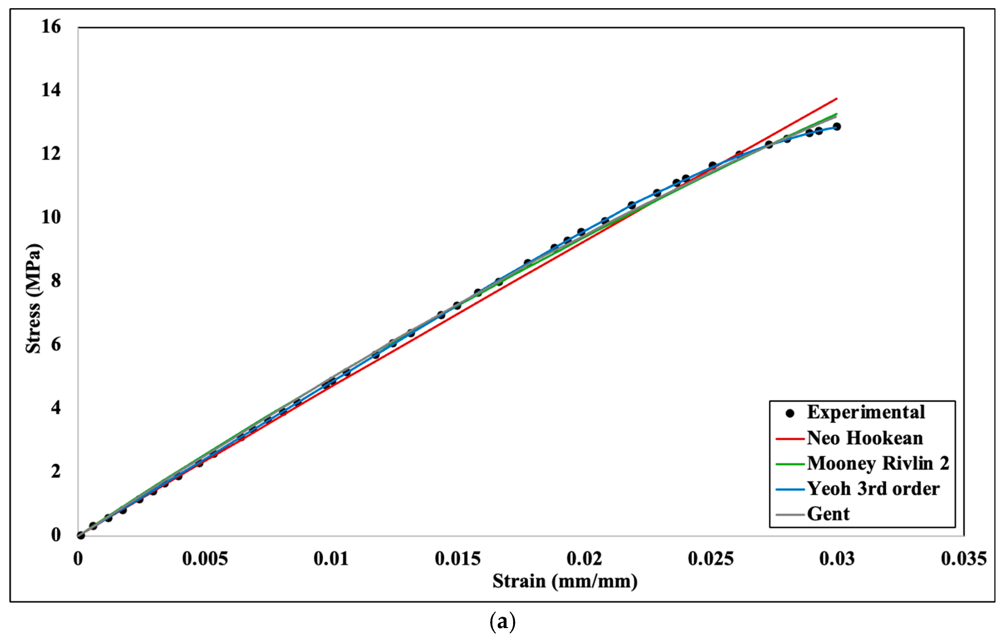 Machines 13 00091 g007a