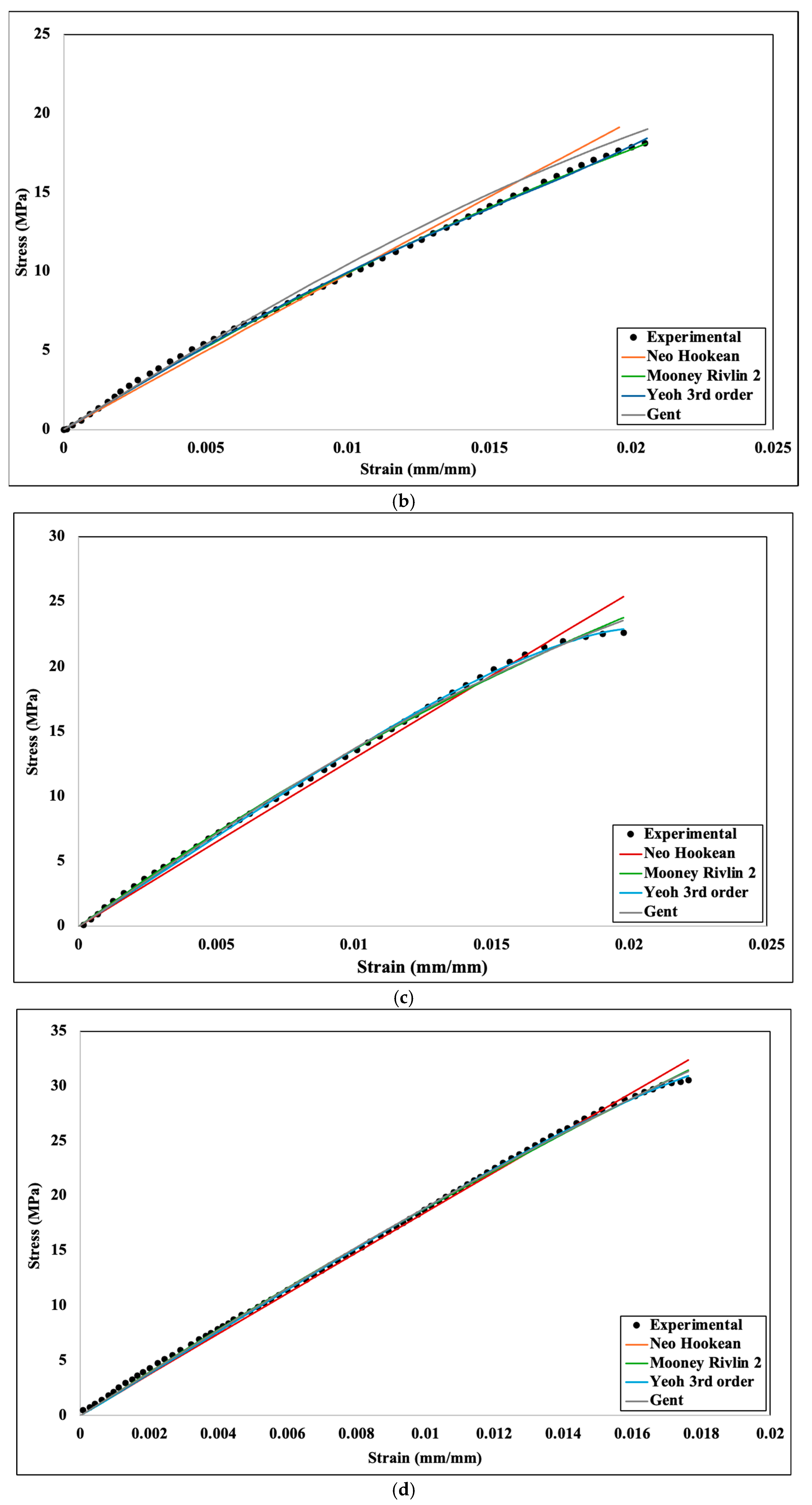 Machines 13 00091 g007b