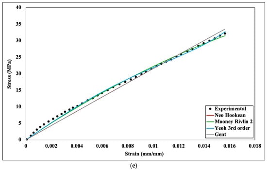 Machines 13 00091 g007c