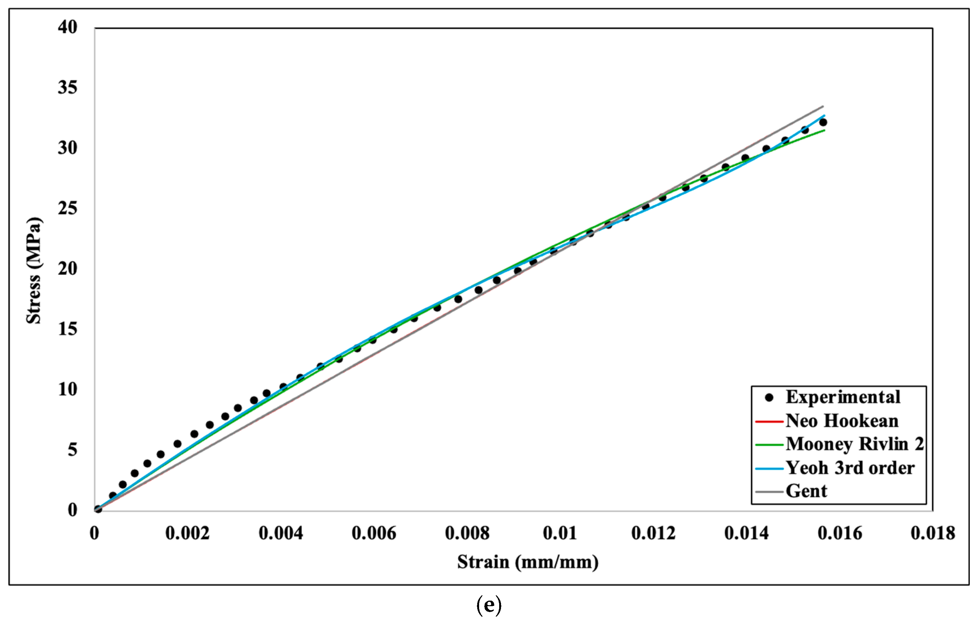 Machines 13 00091 g007c