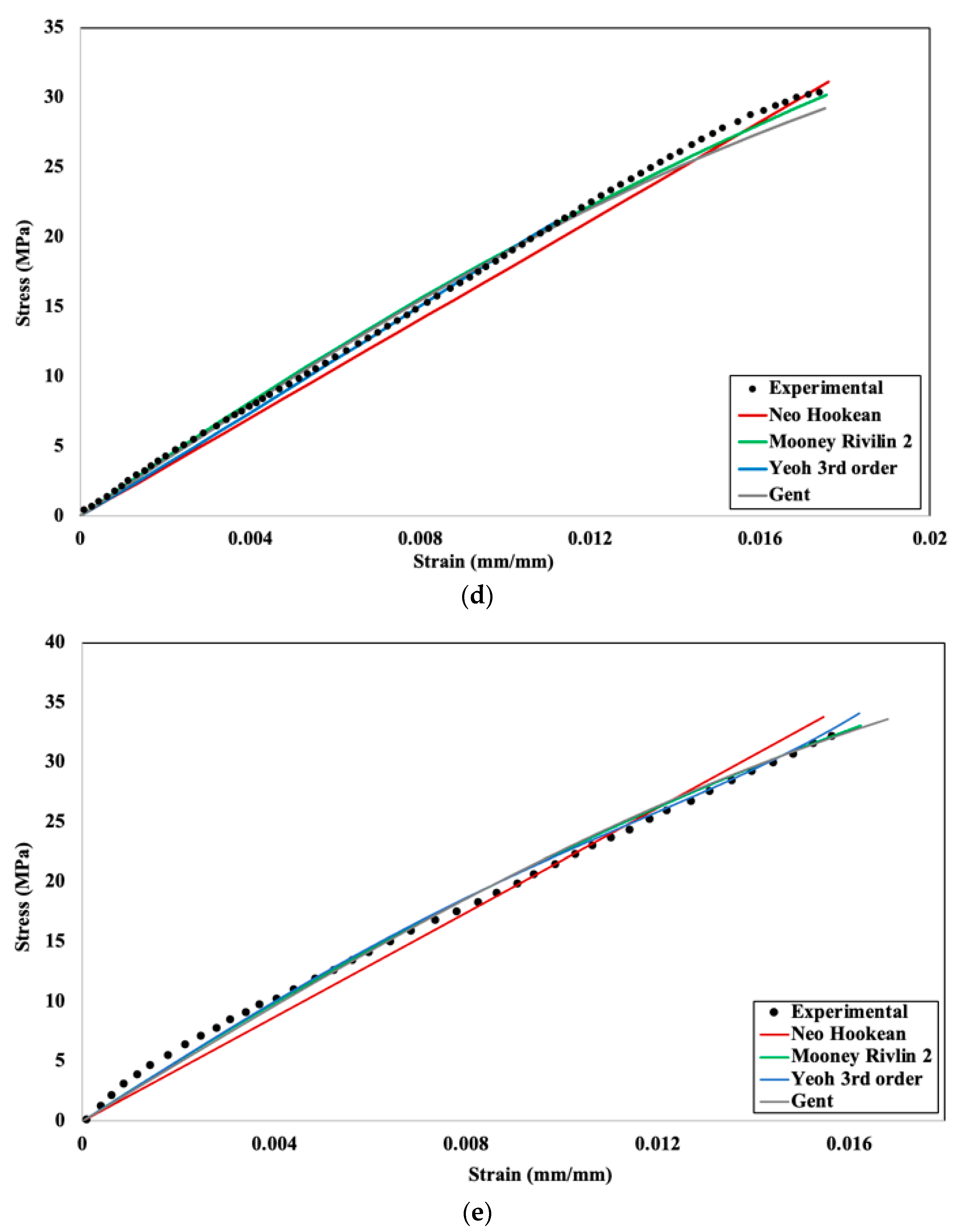 Machines 13 00091 g009b