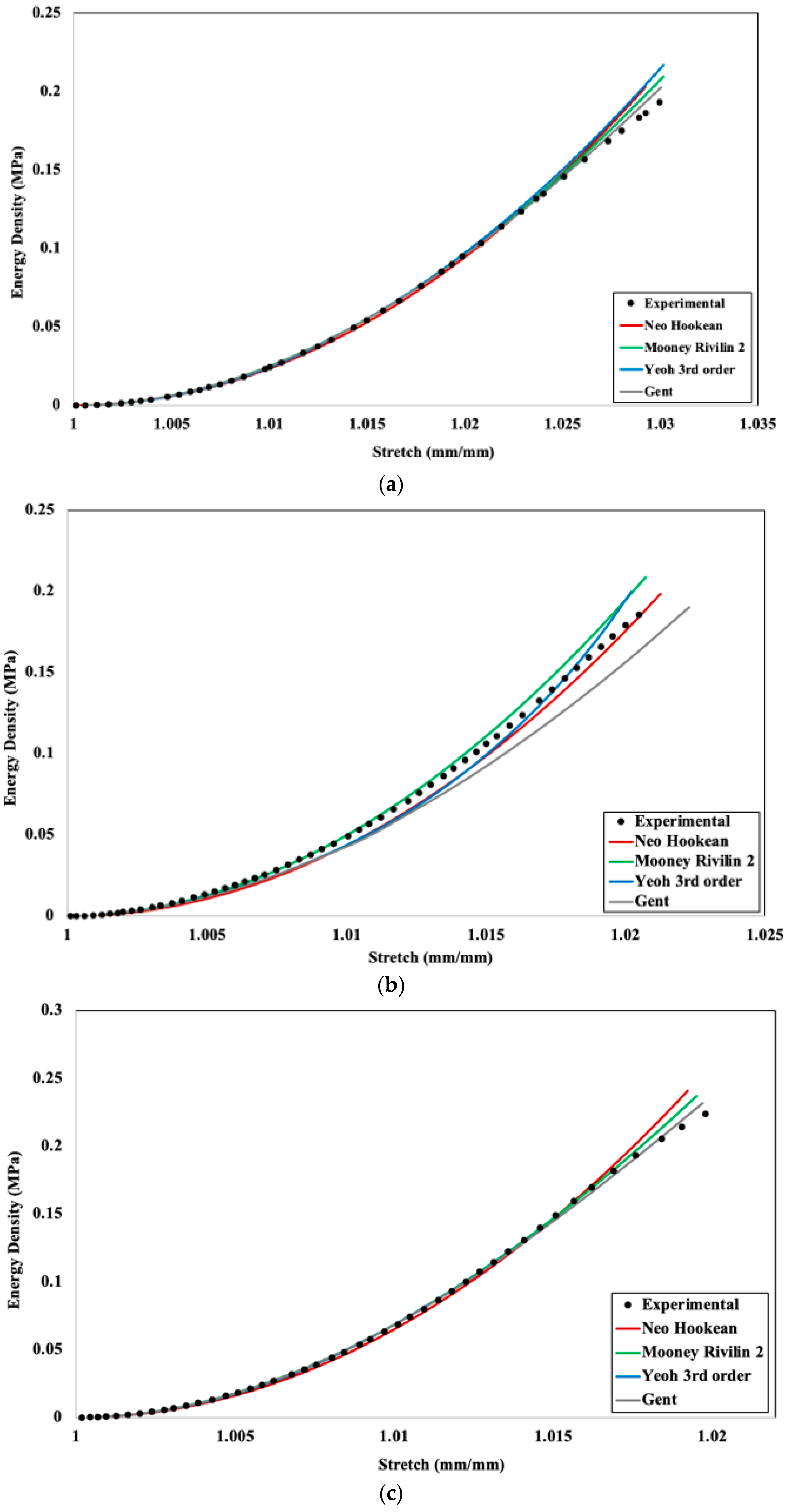 Machines 13 00091 g010a