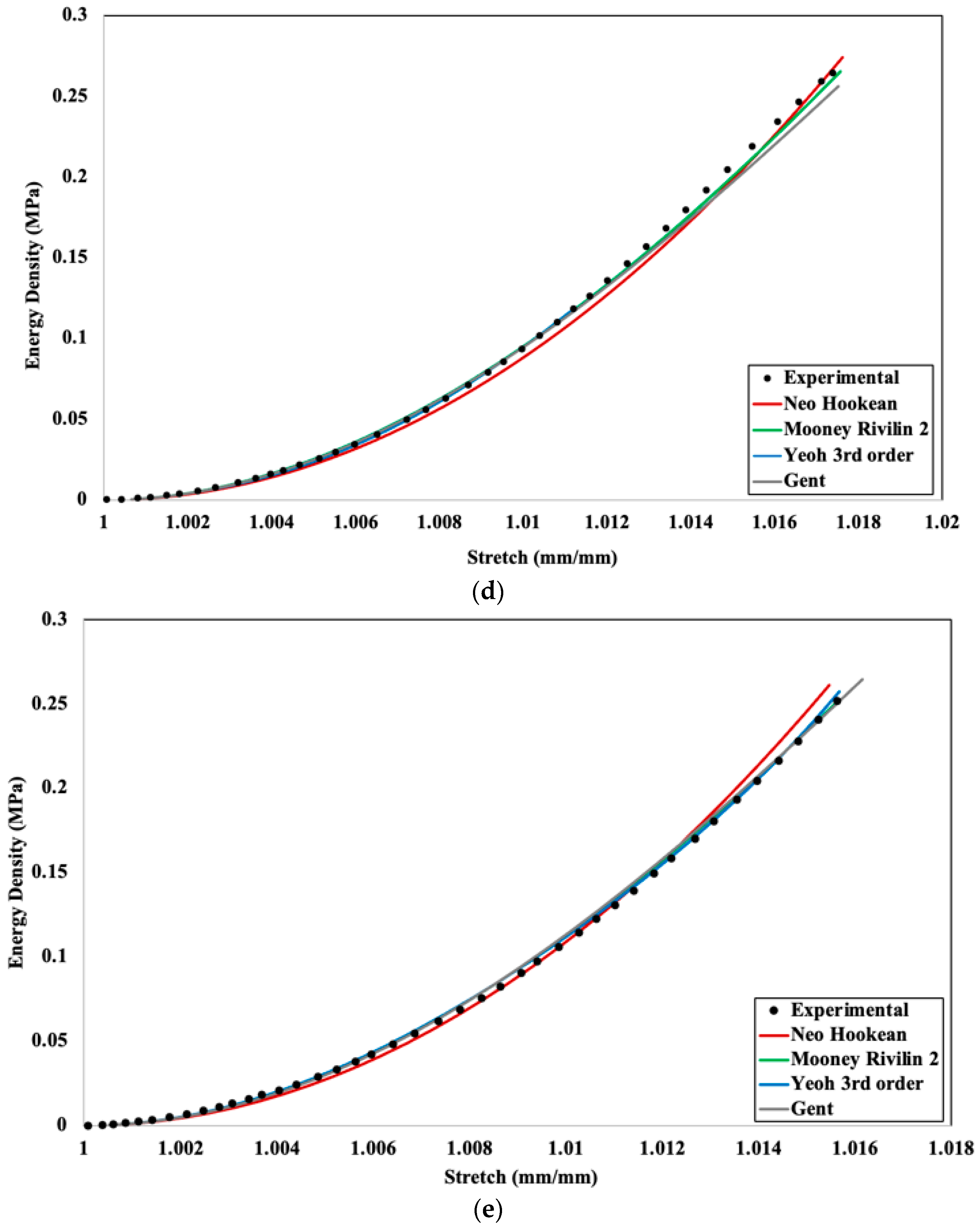 Machines 13 00091 g010b