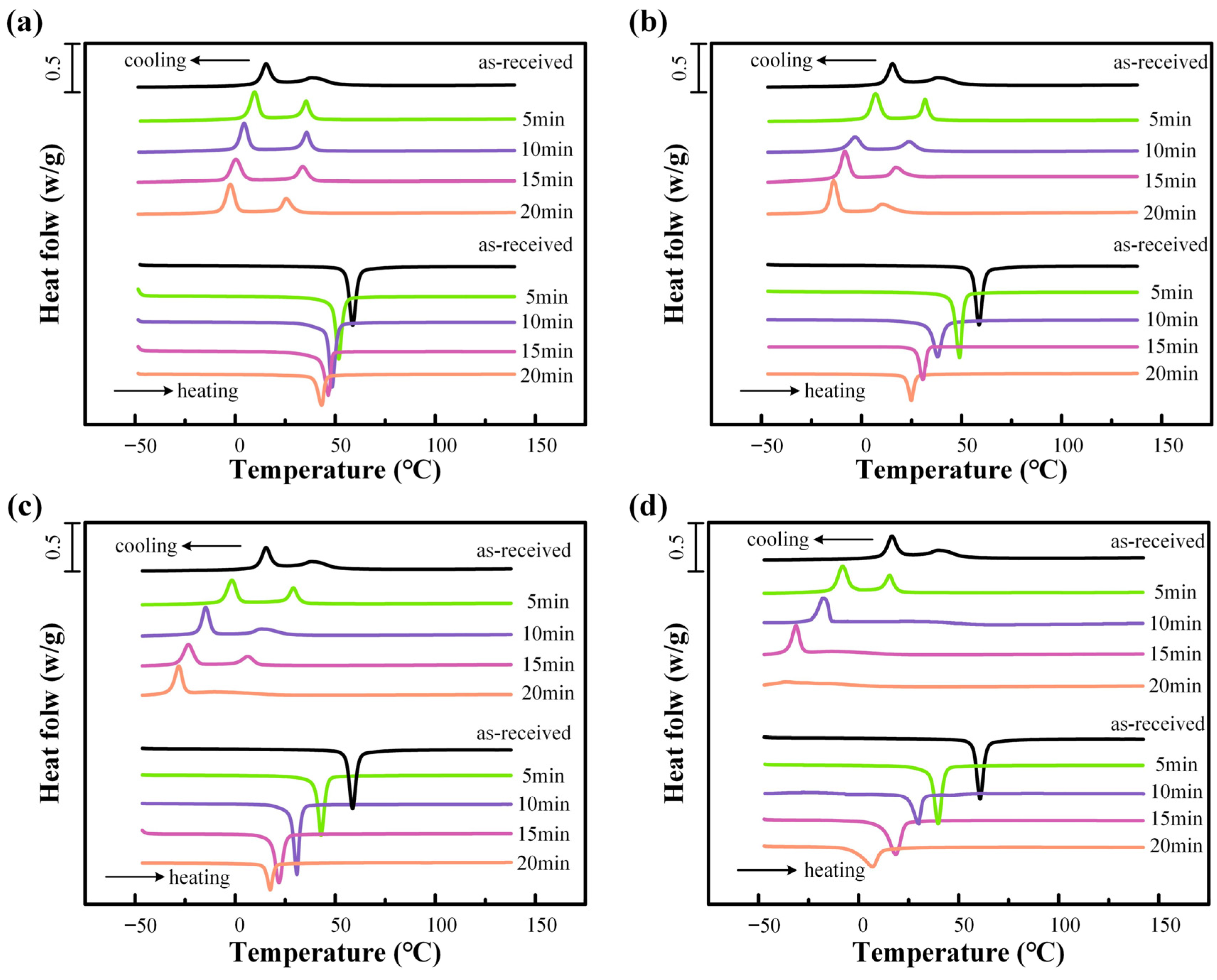 Machines 13 00092 g002