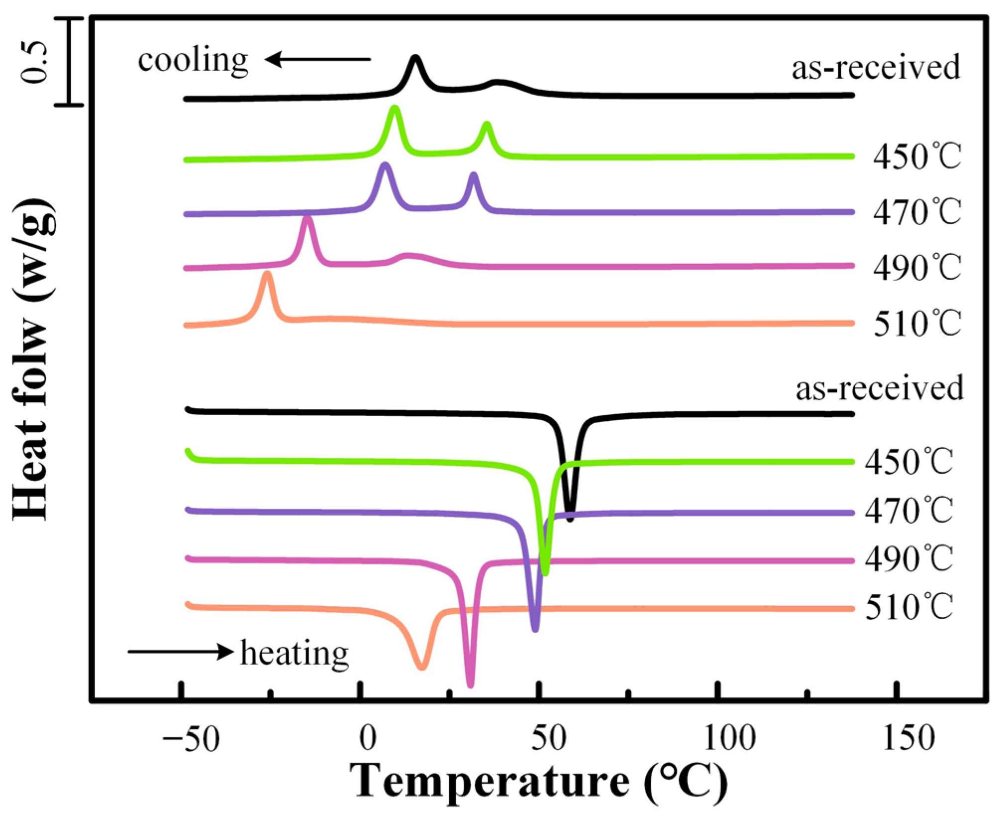 Machines 13 00092 g003