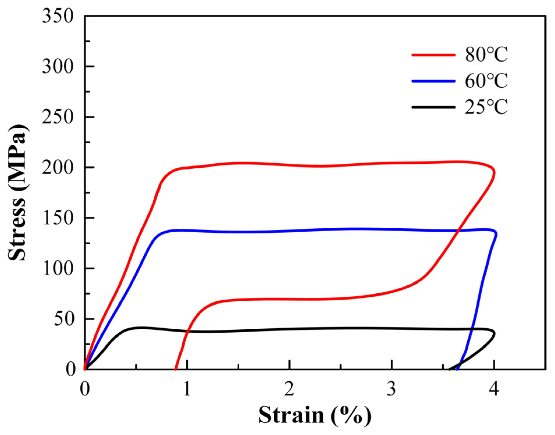Machines 13 00092 g005