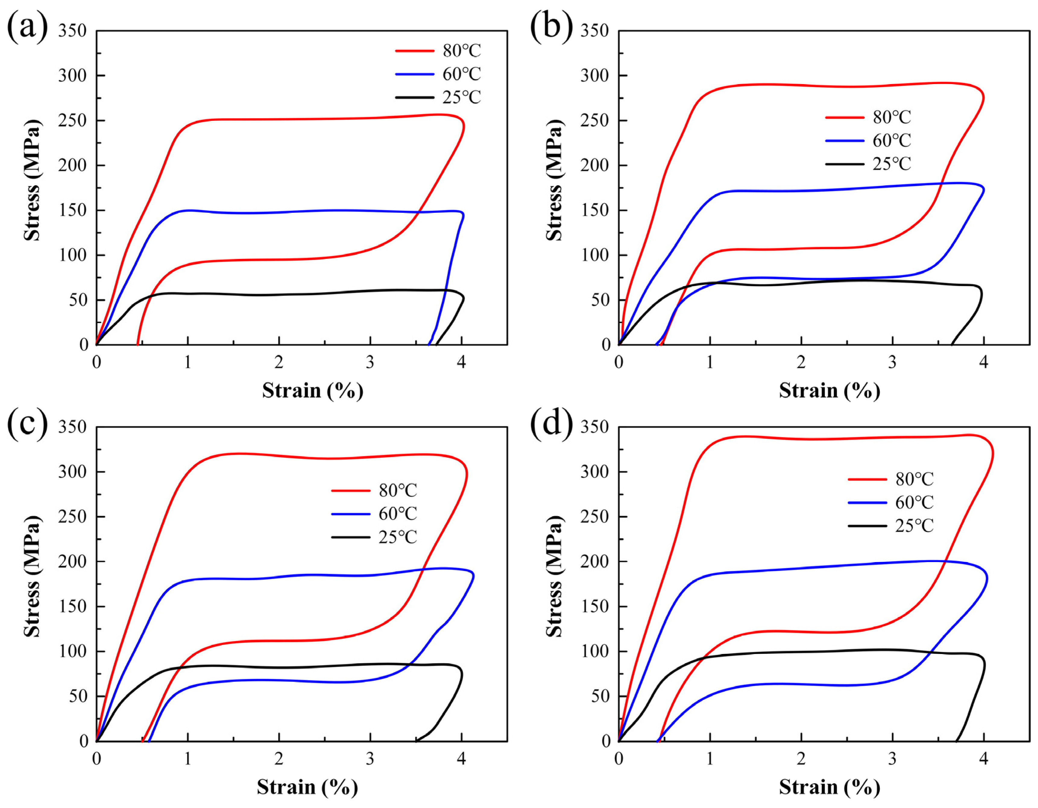 Machines 13 00092 g006