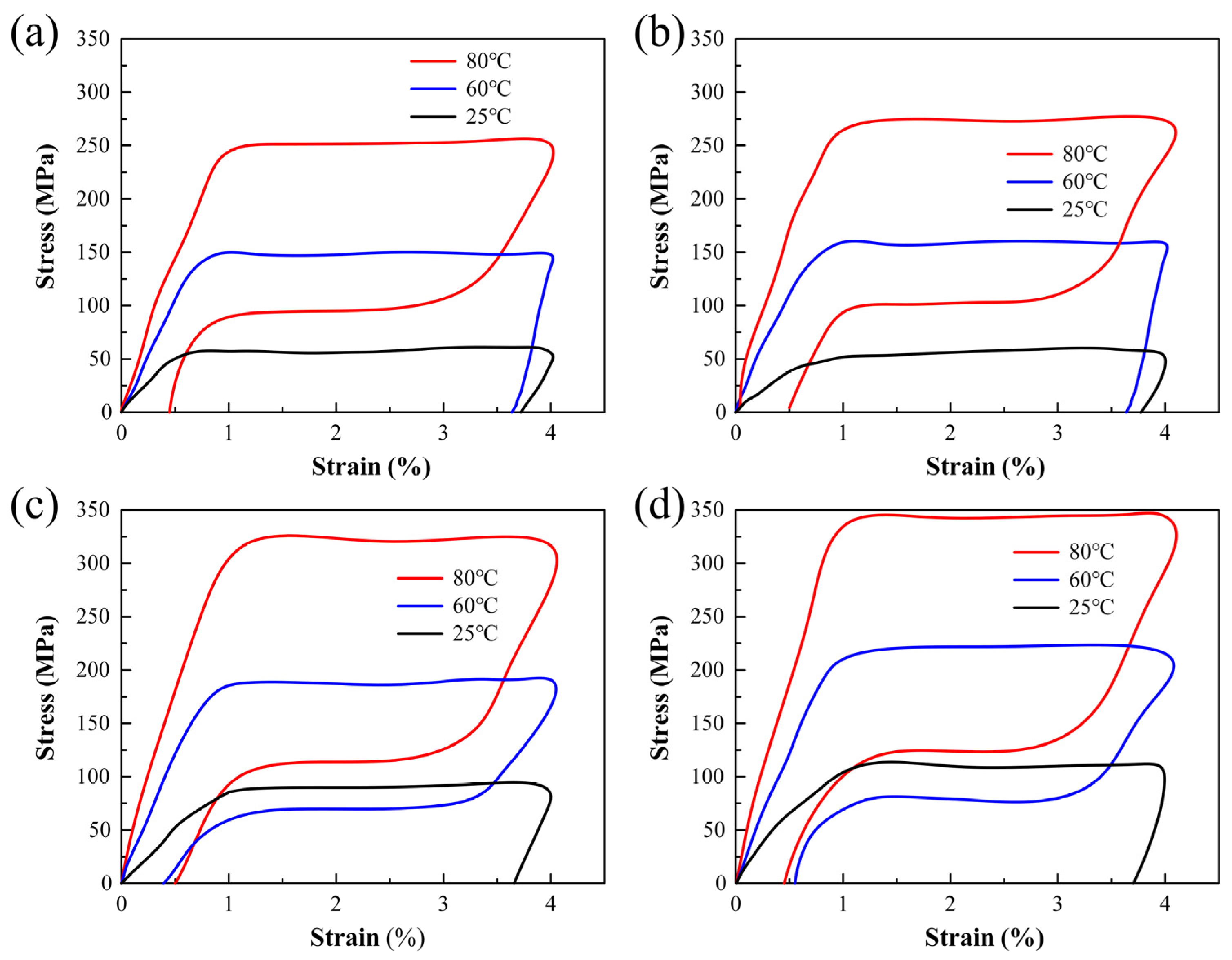 Machines 13 00092 g007