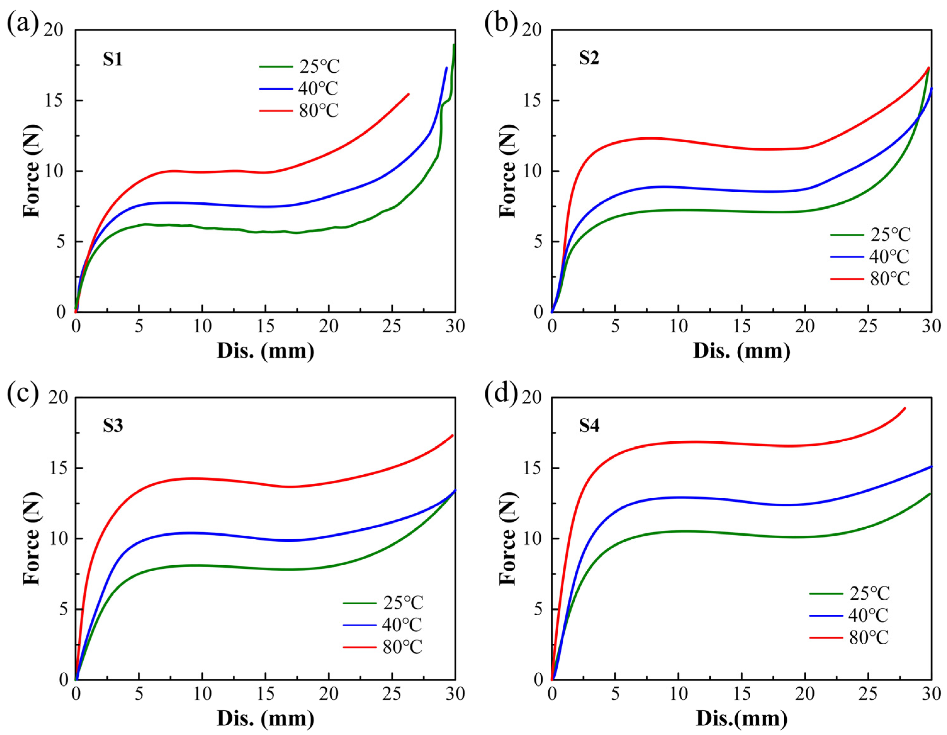 Machines 13 00092 g009