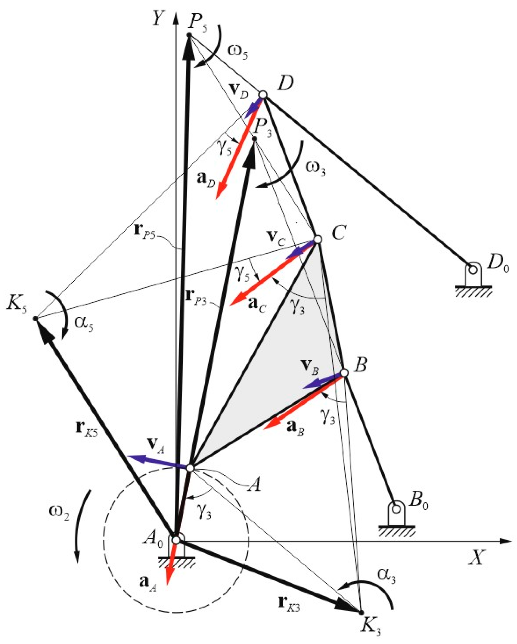 Machines 13 00093 g002