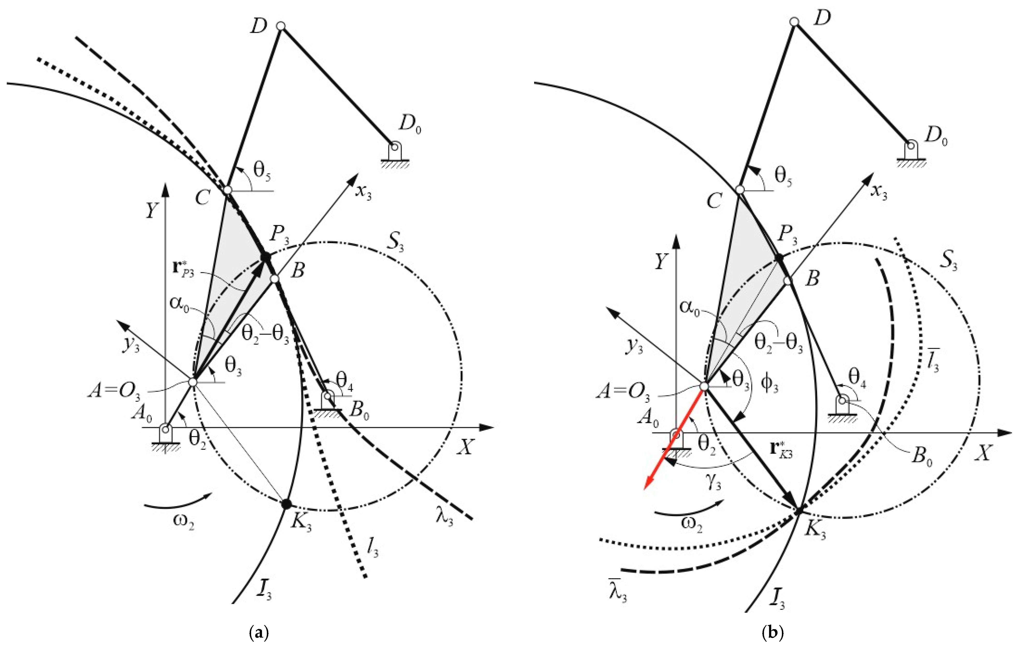 Machines 13 00093 g003