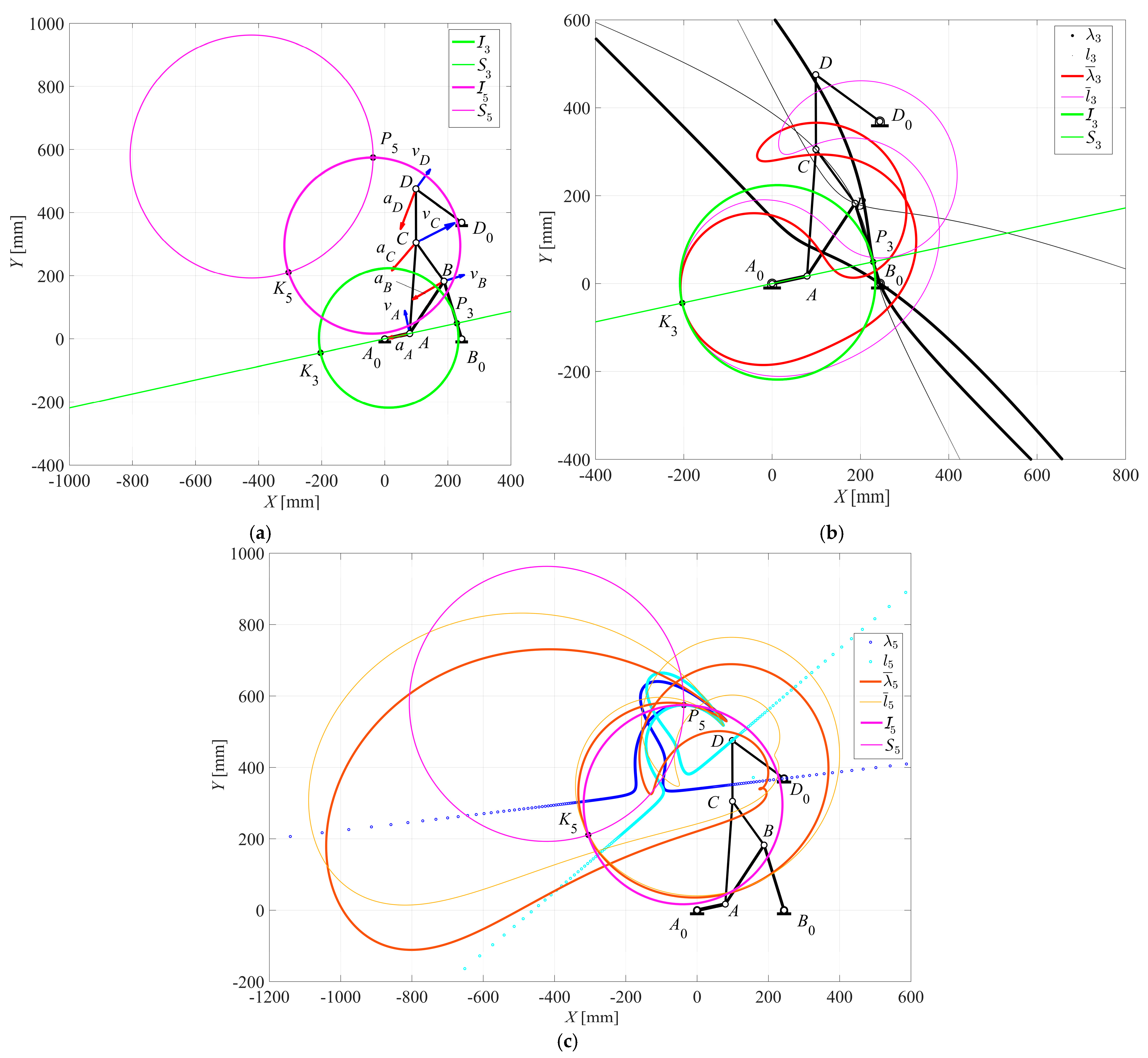 Machines 13 00093 g006
