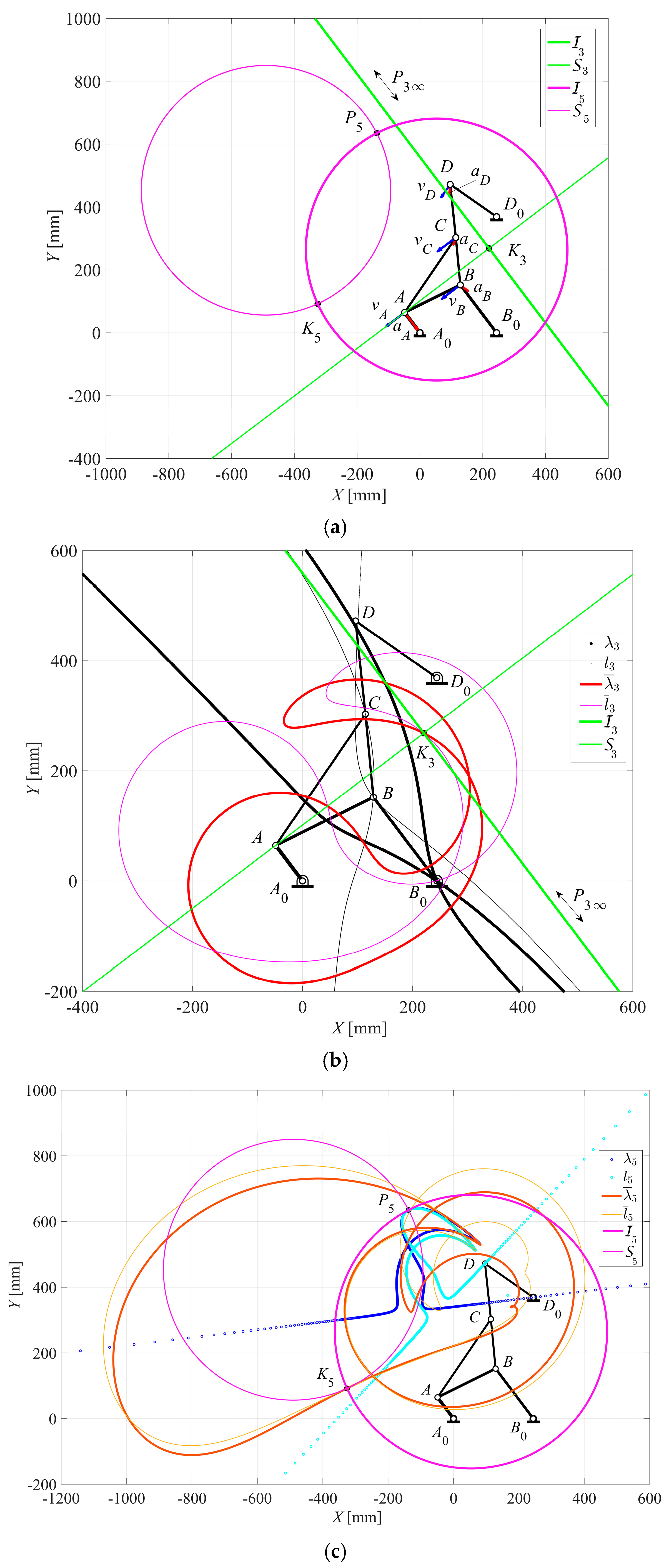 Machines 13 00093 g007