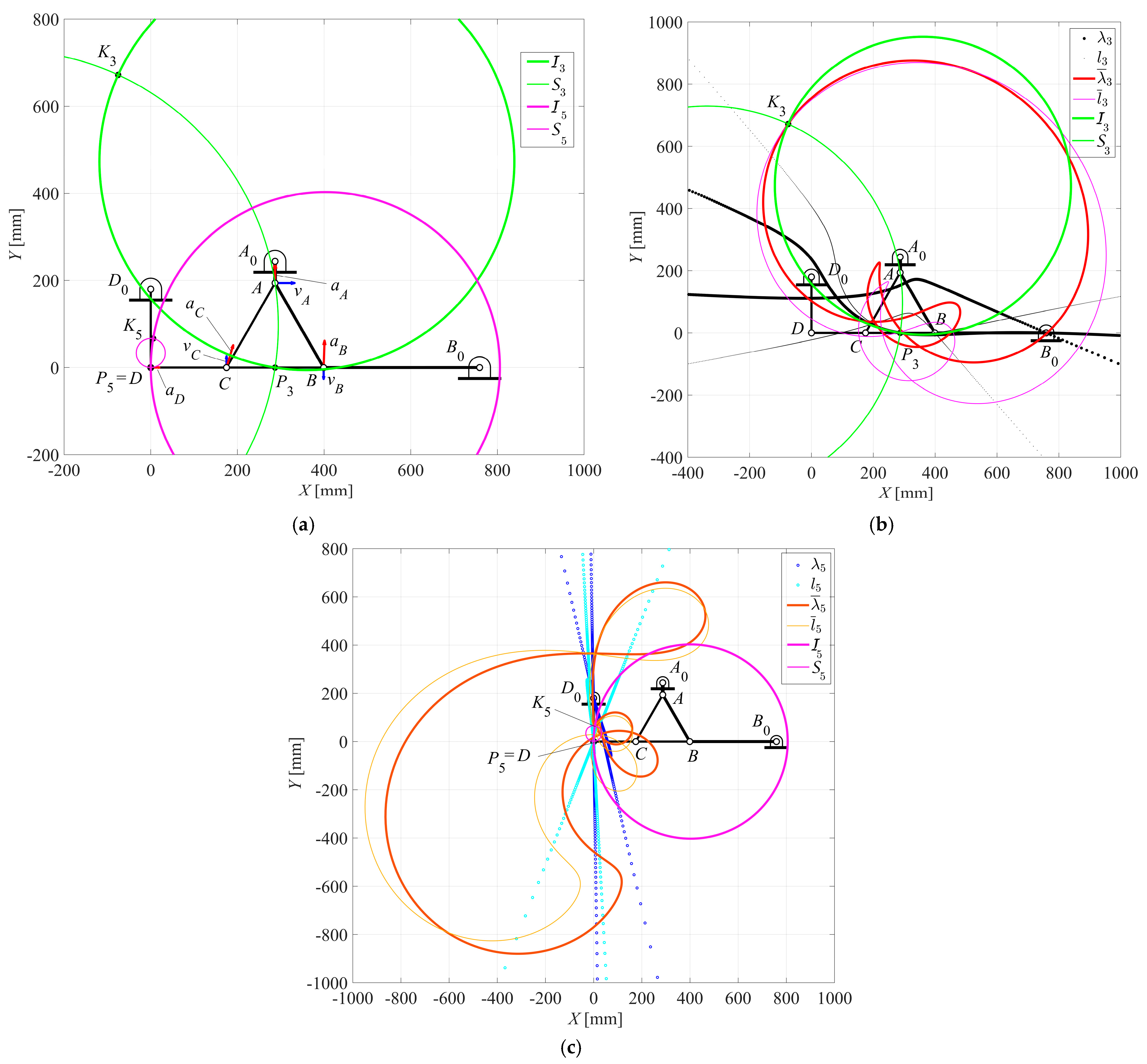 Machines 13 00093 g010