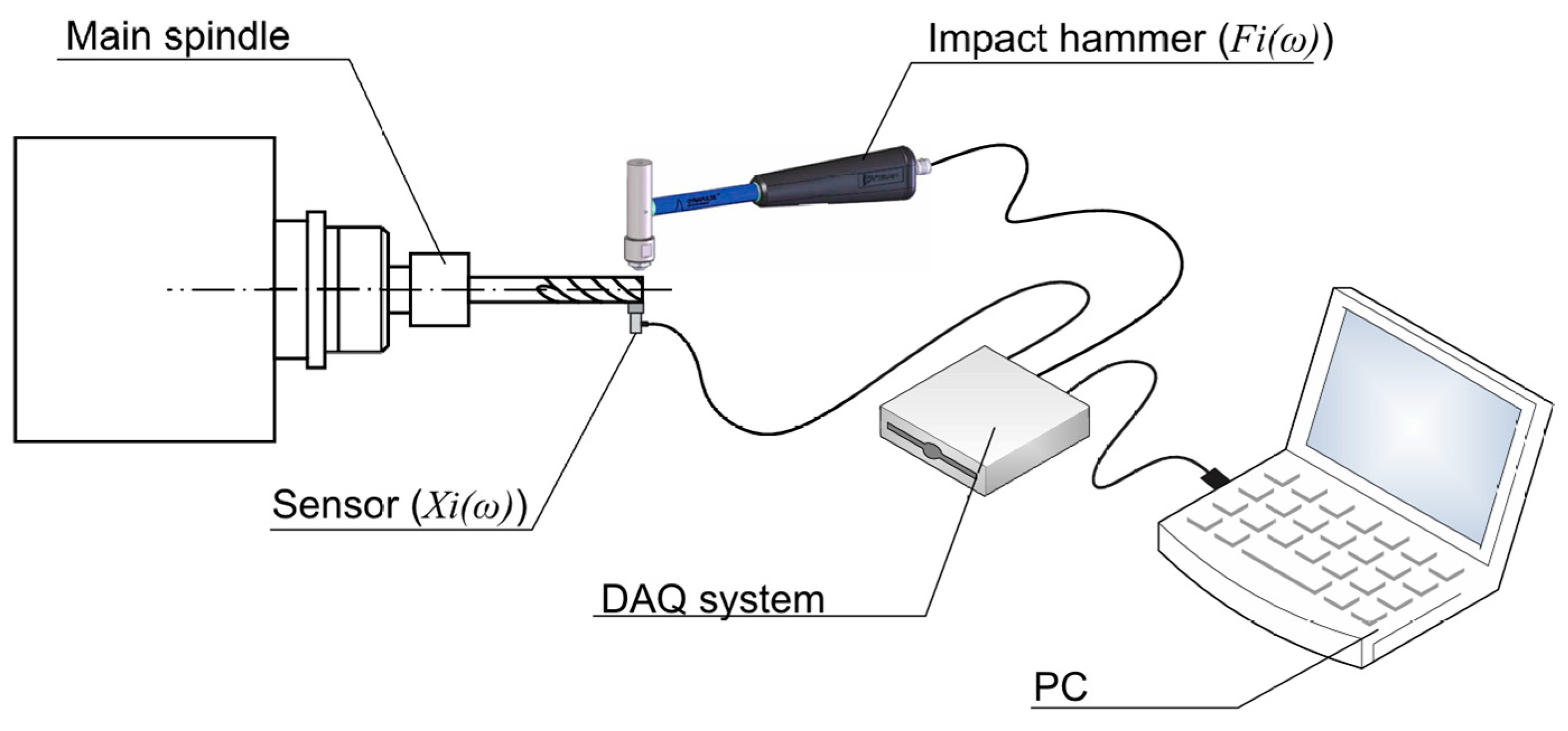 Machines 13 00096 g006