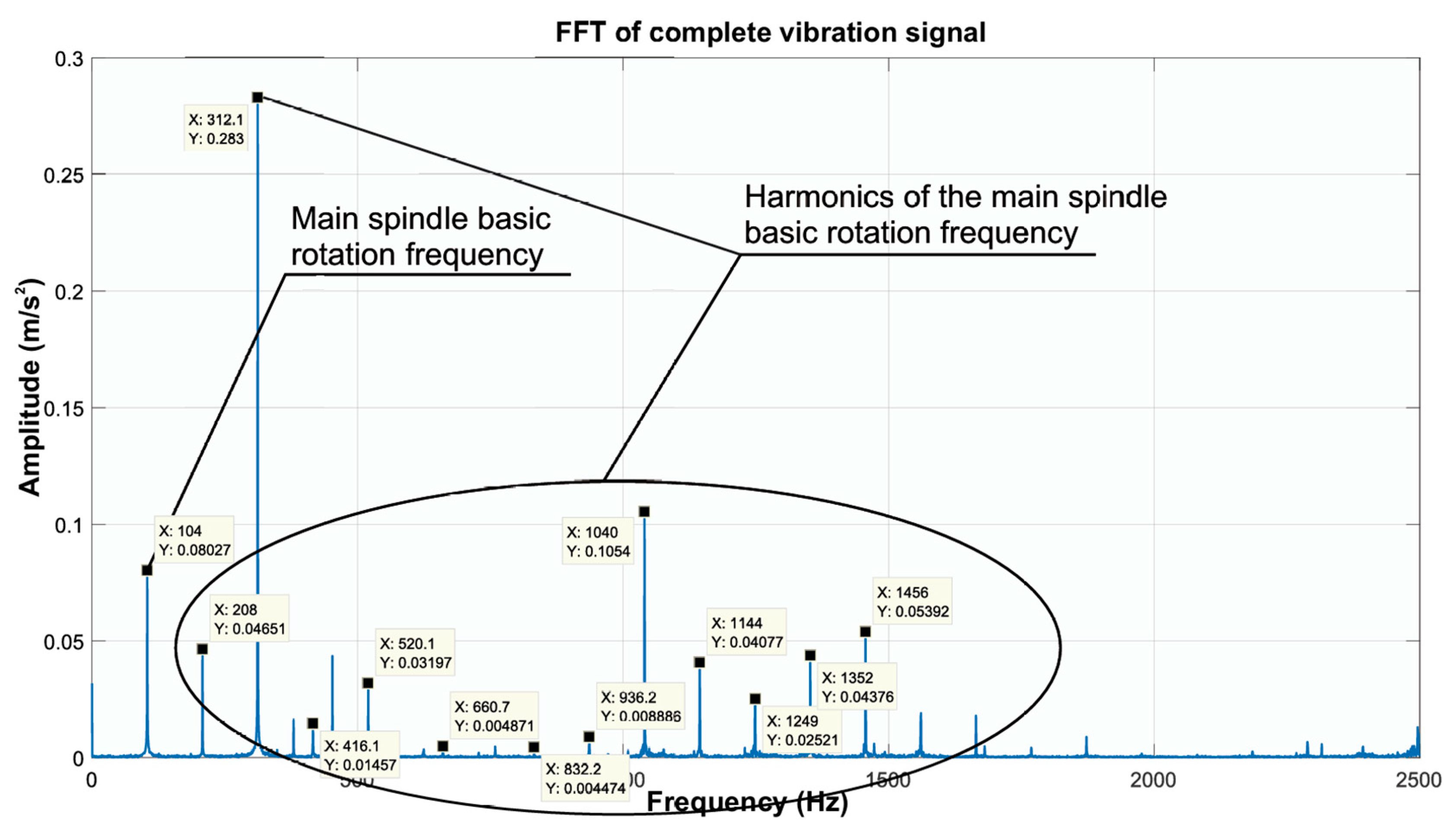 Machines 13 00096 g015