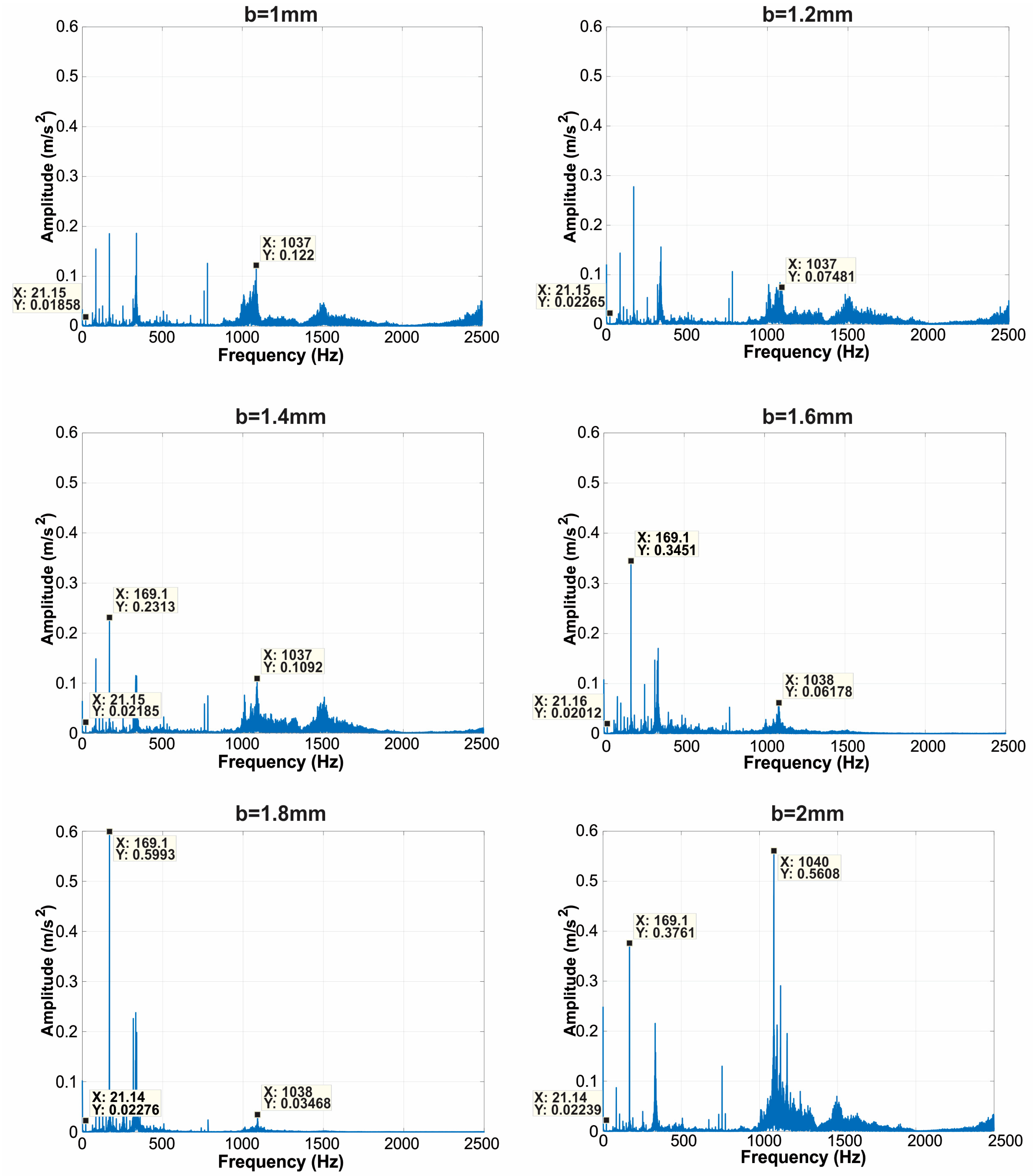 Machines 13 00096 g017