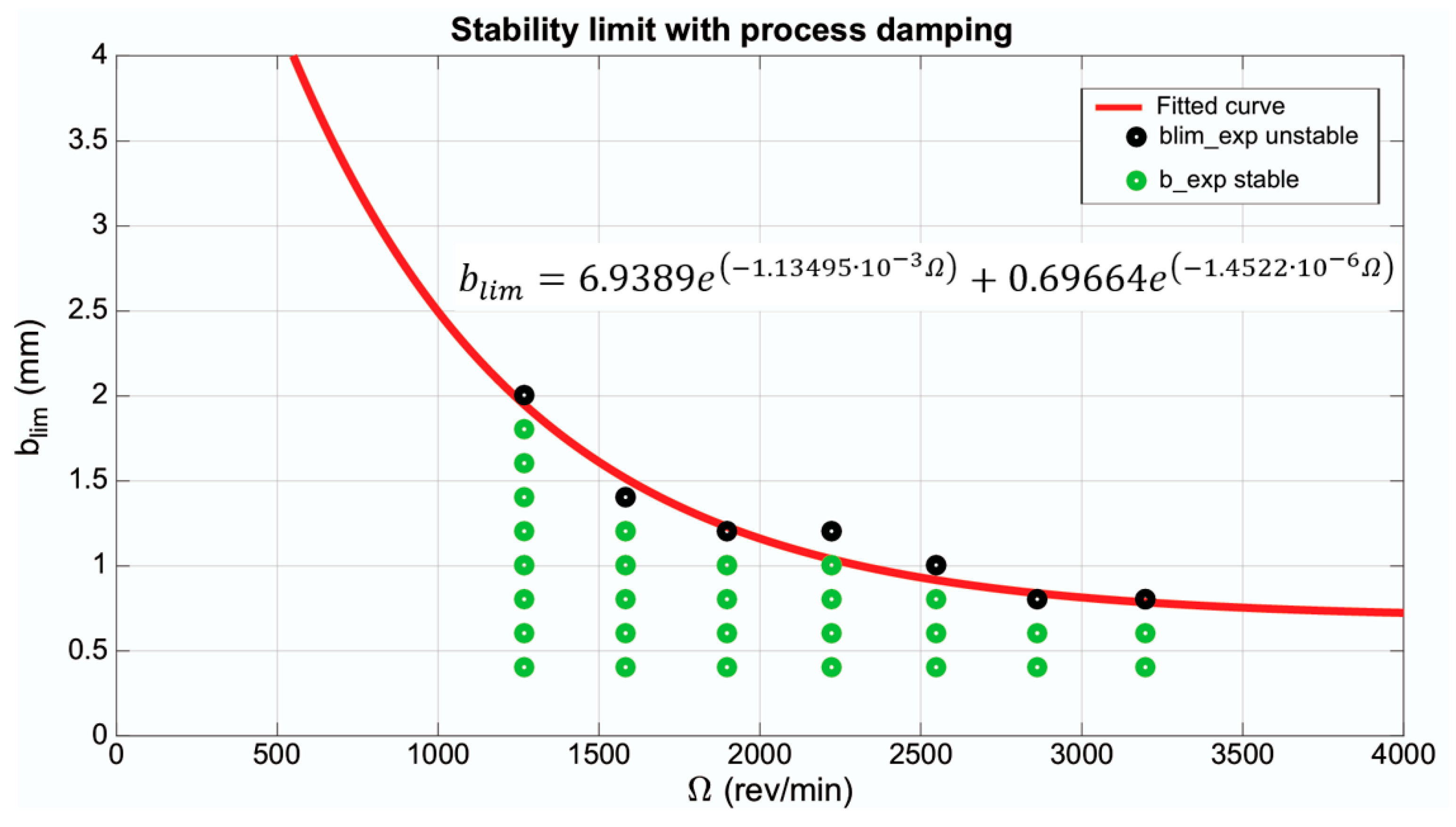 Machines 13 00096 g018