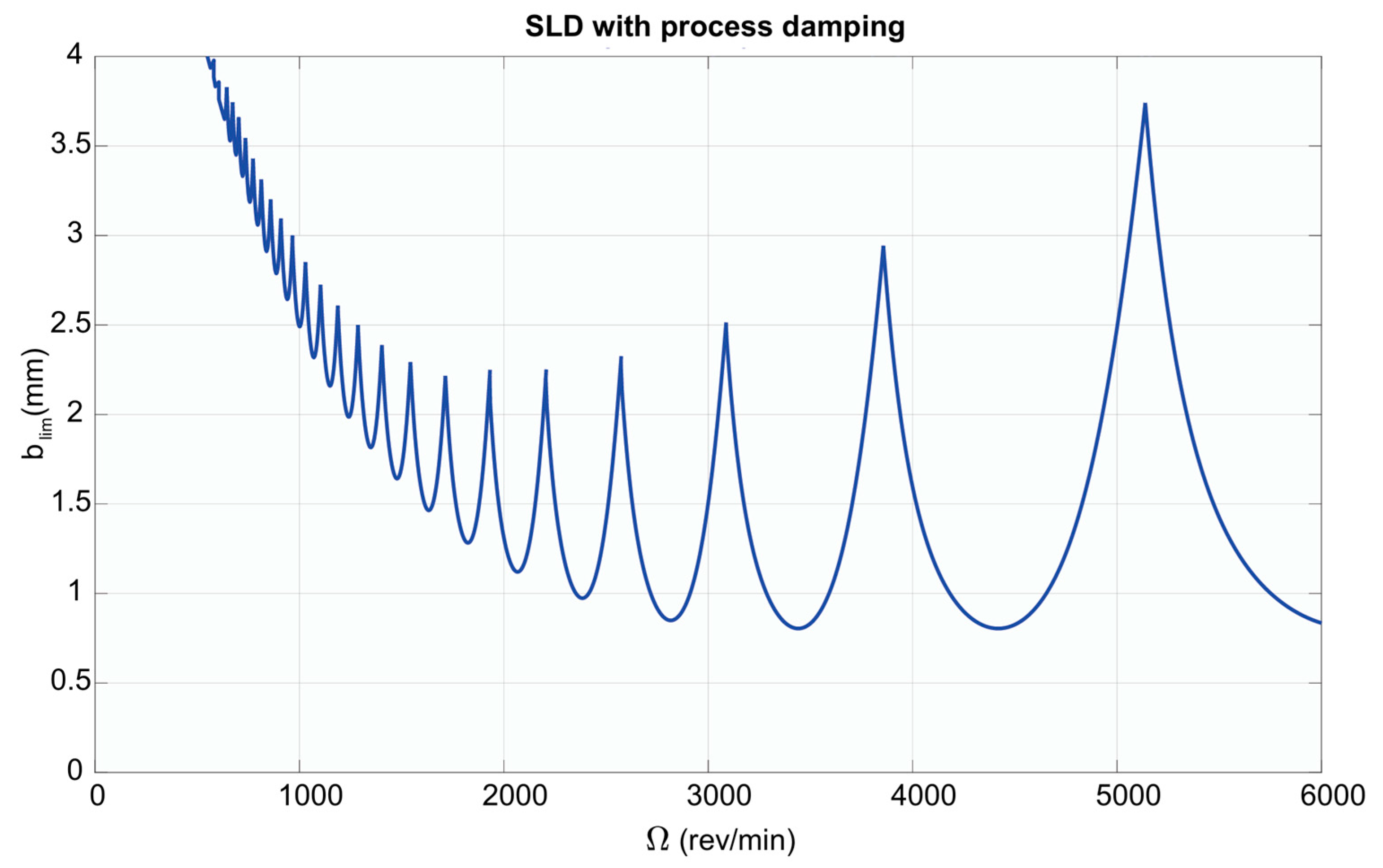 Machines 13 00096 g020