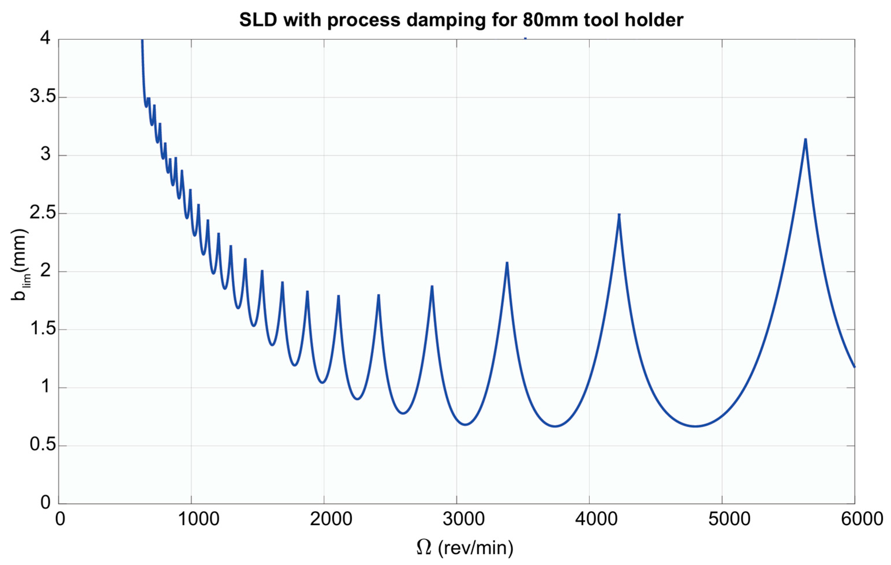 Machines 13 00096 g022