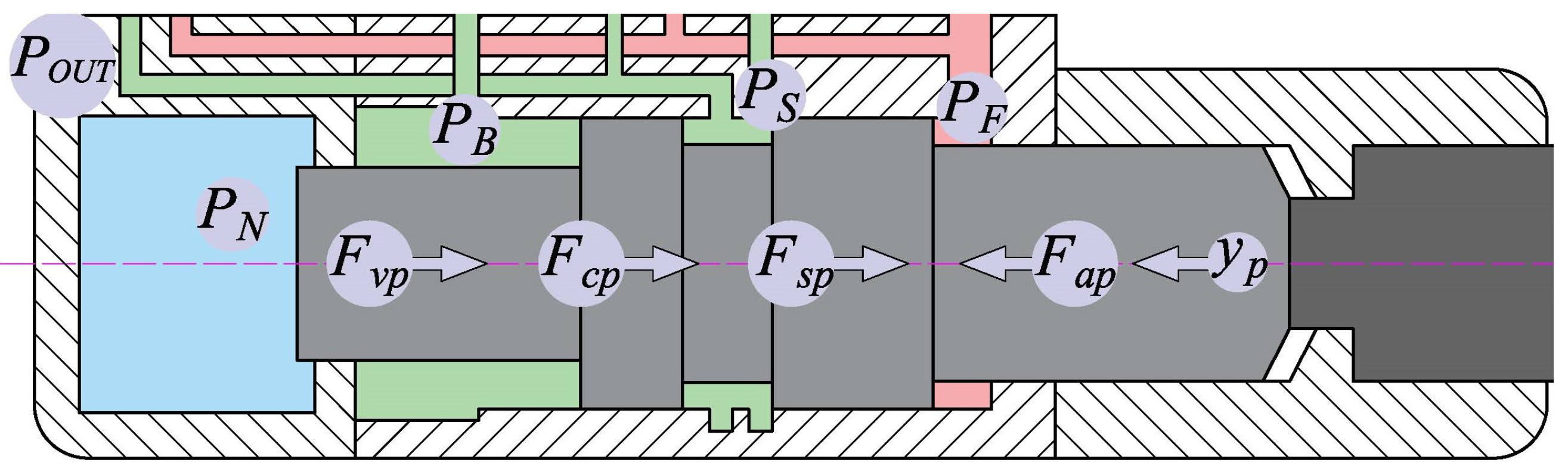 Machines 13 00097 g003