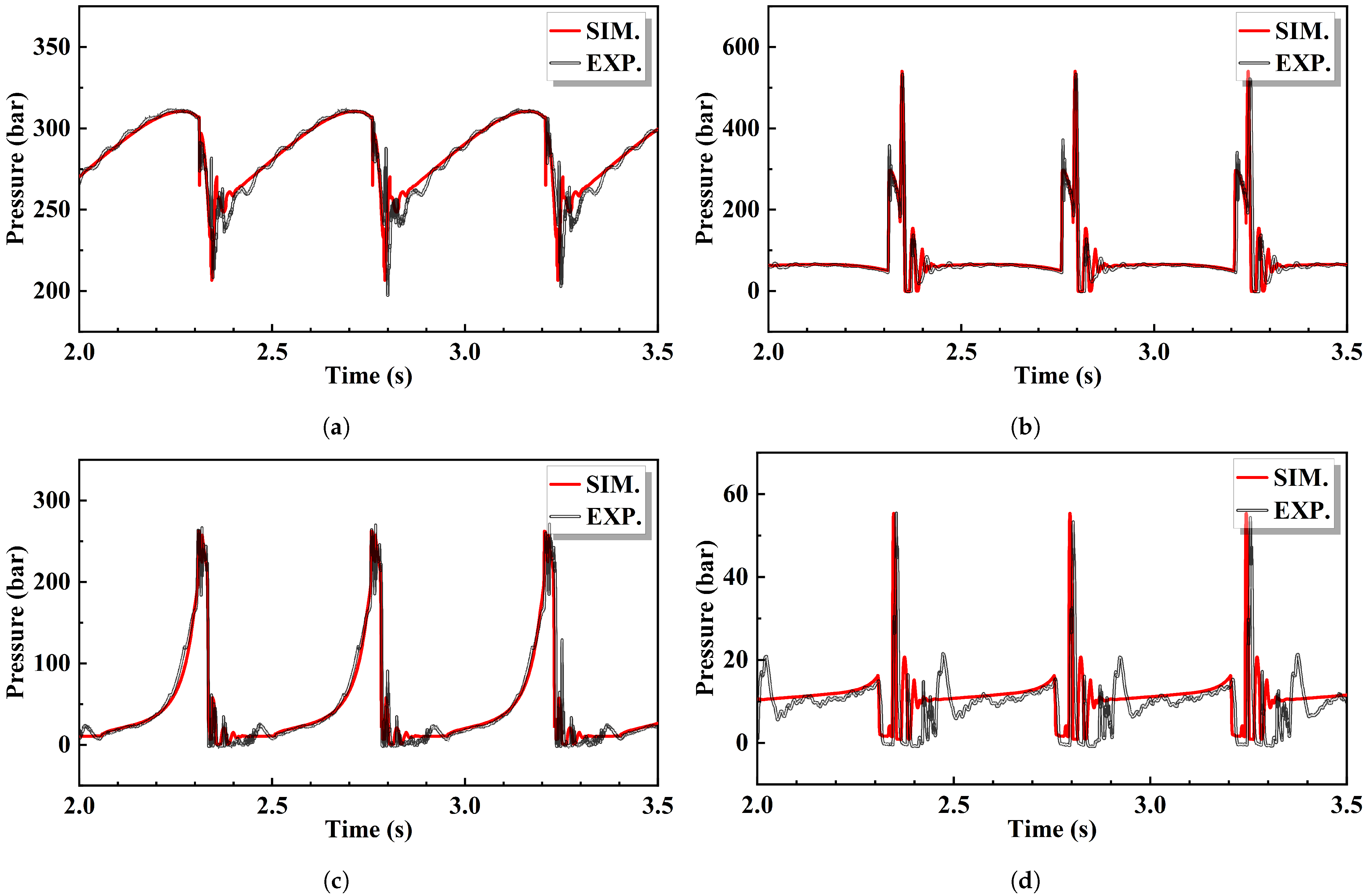 Machines 13 00097 g008