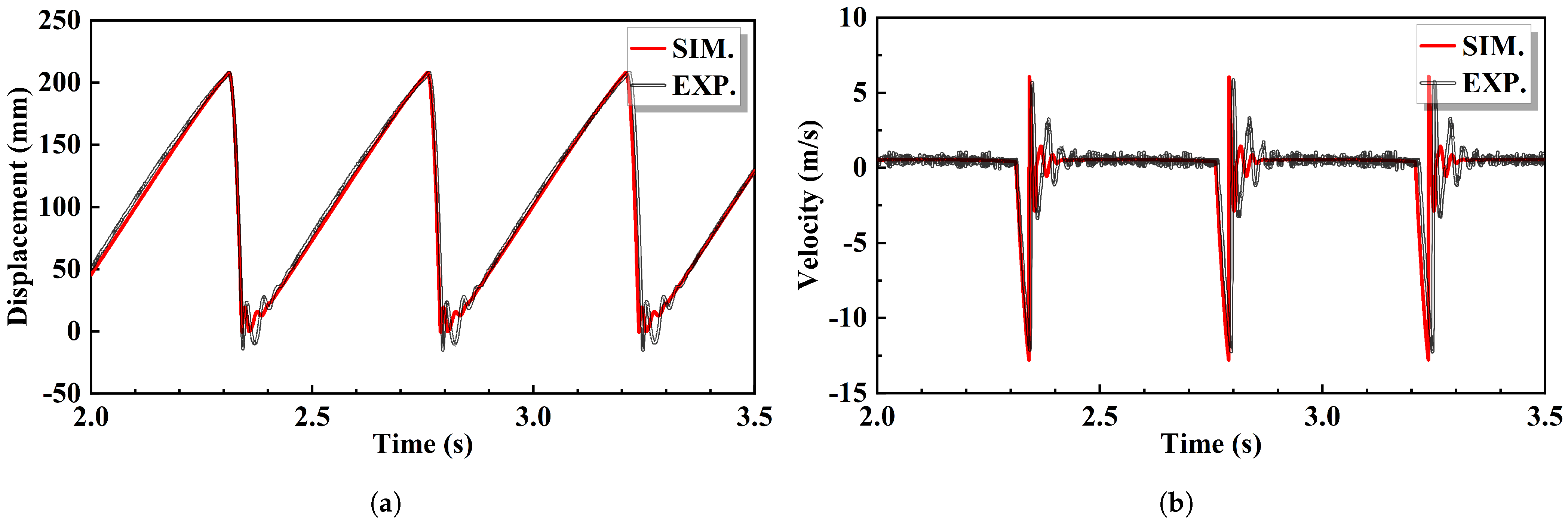 Machines 13 00097 g009
