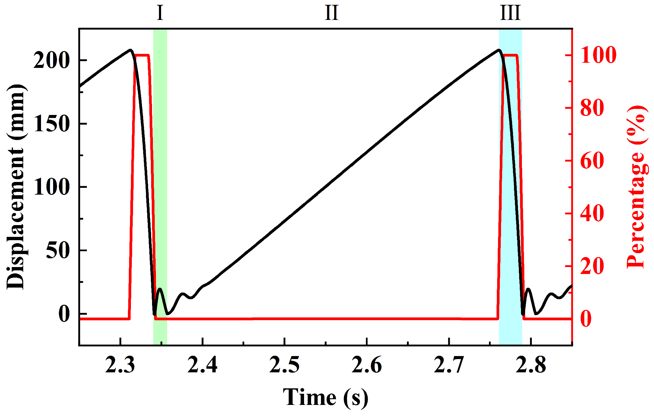 Machines 13 00097 g010